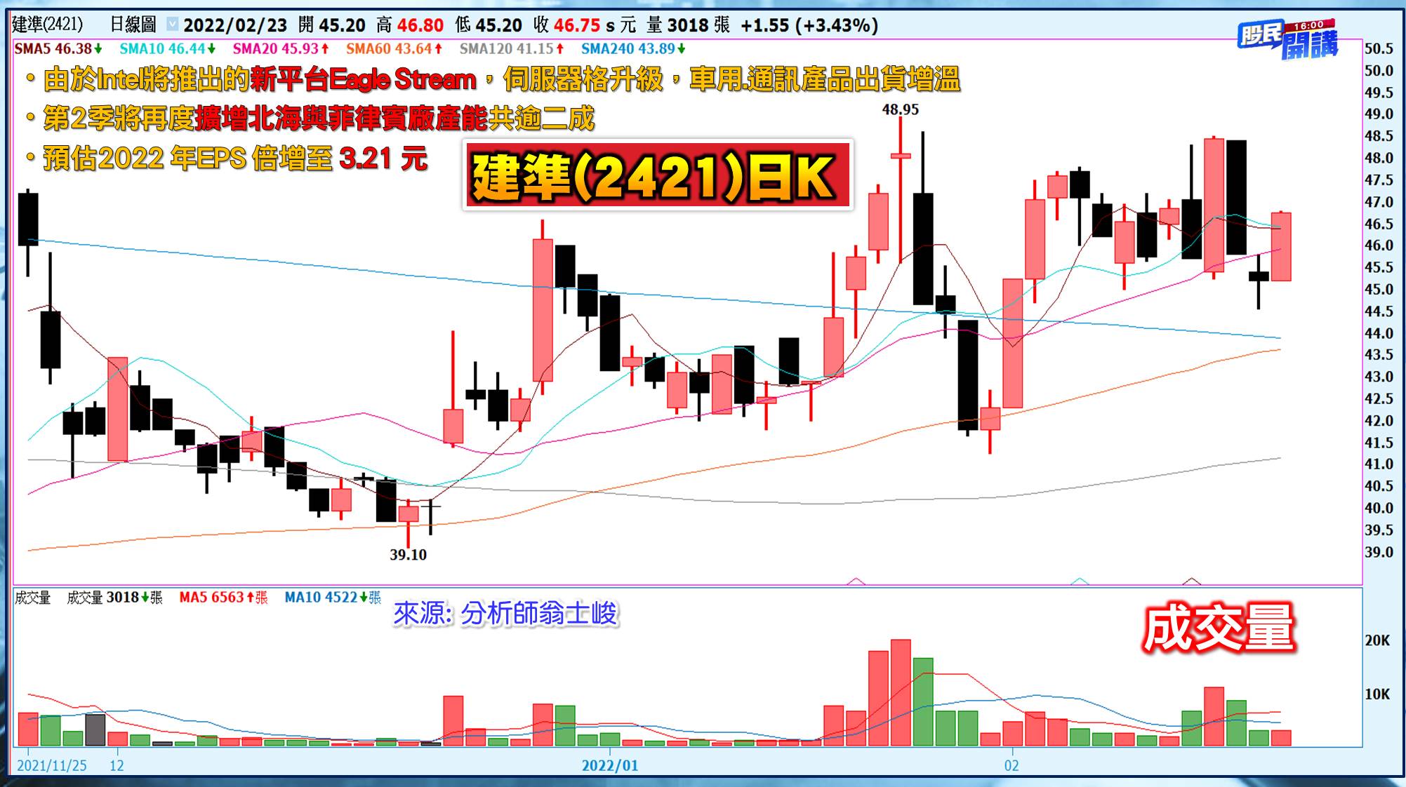 [股民開講]20220223-翁-04-建準