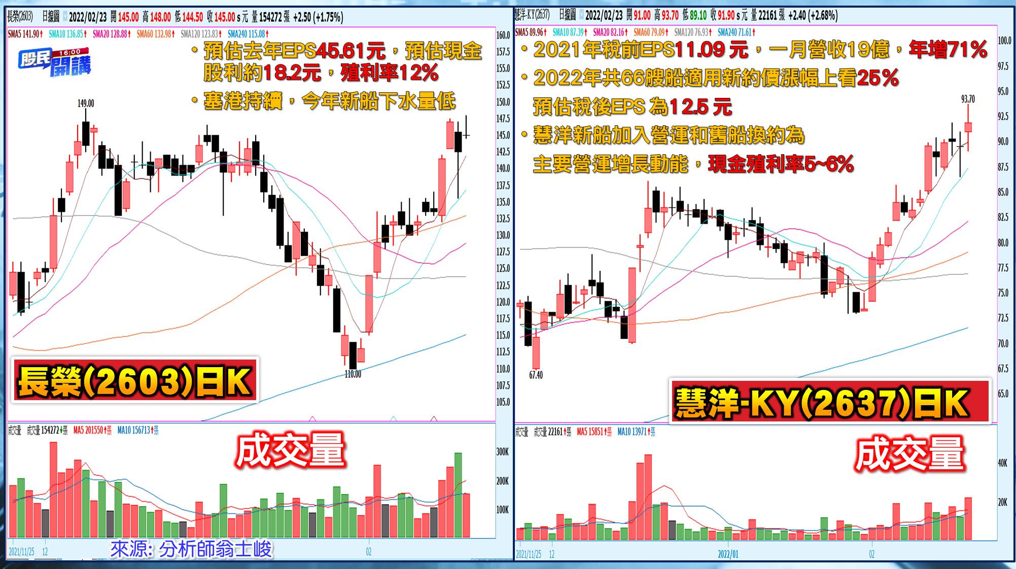 [股民開講]20220223-翁-05-海運