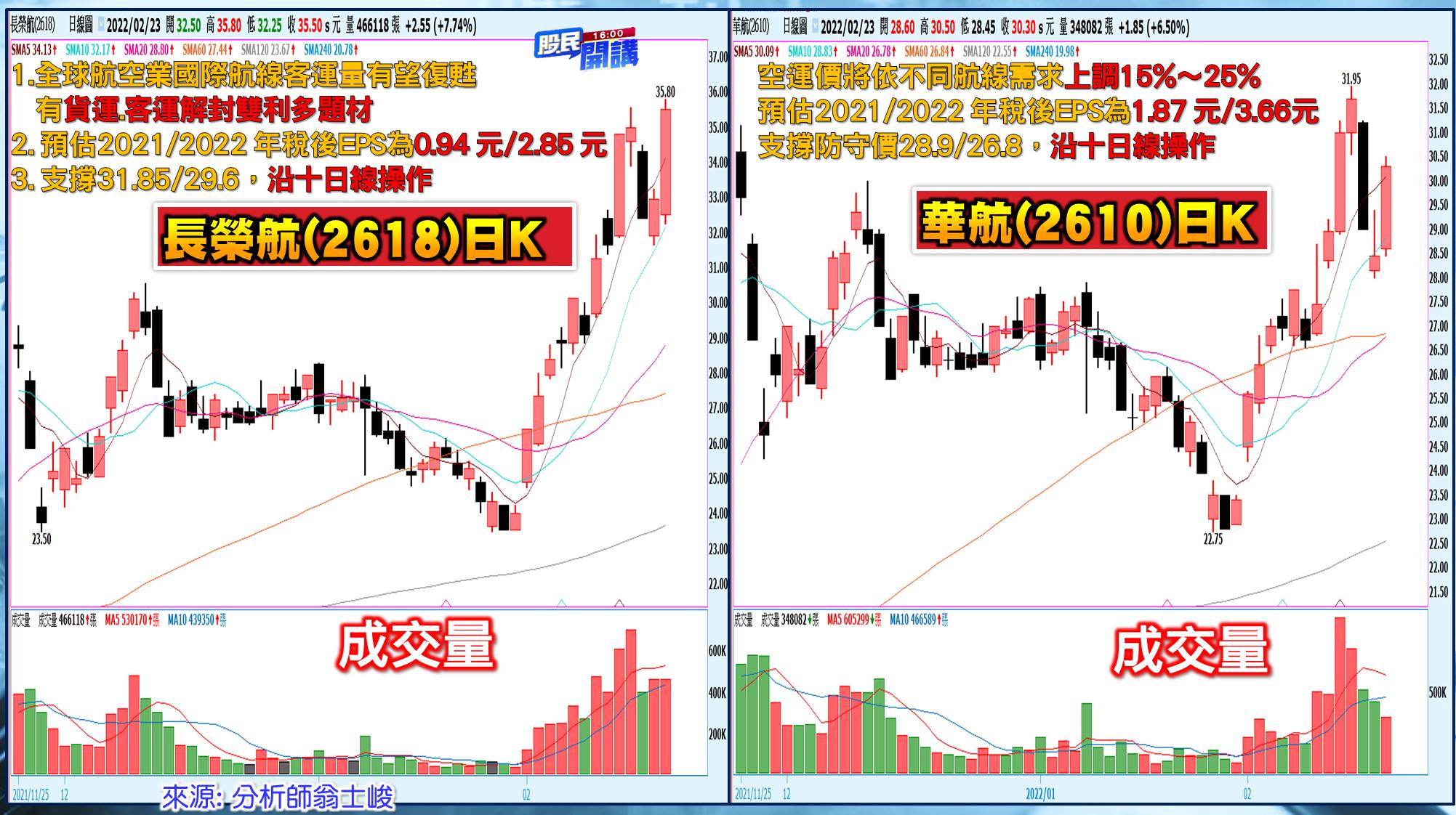[股民開講]20220223-翁-06-航空