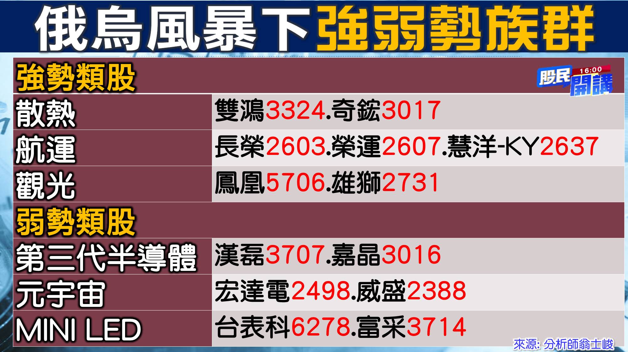 [股民開講]20220224-翁-02-俄烏