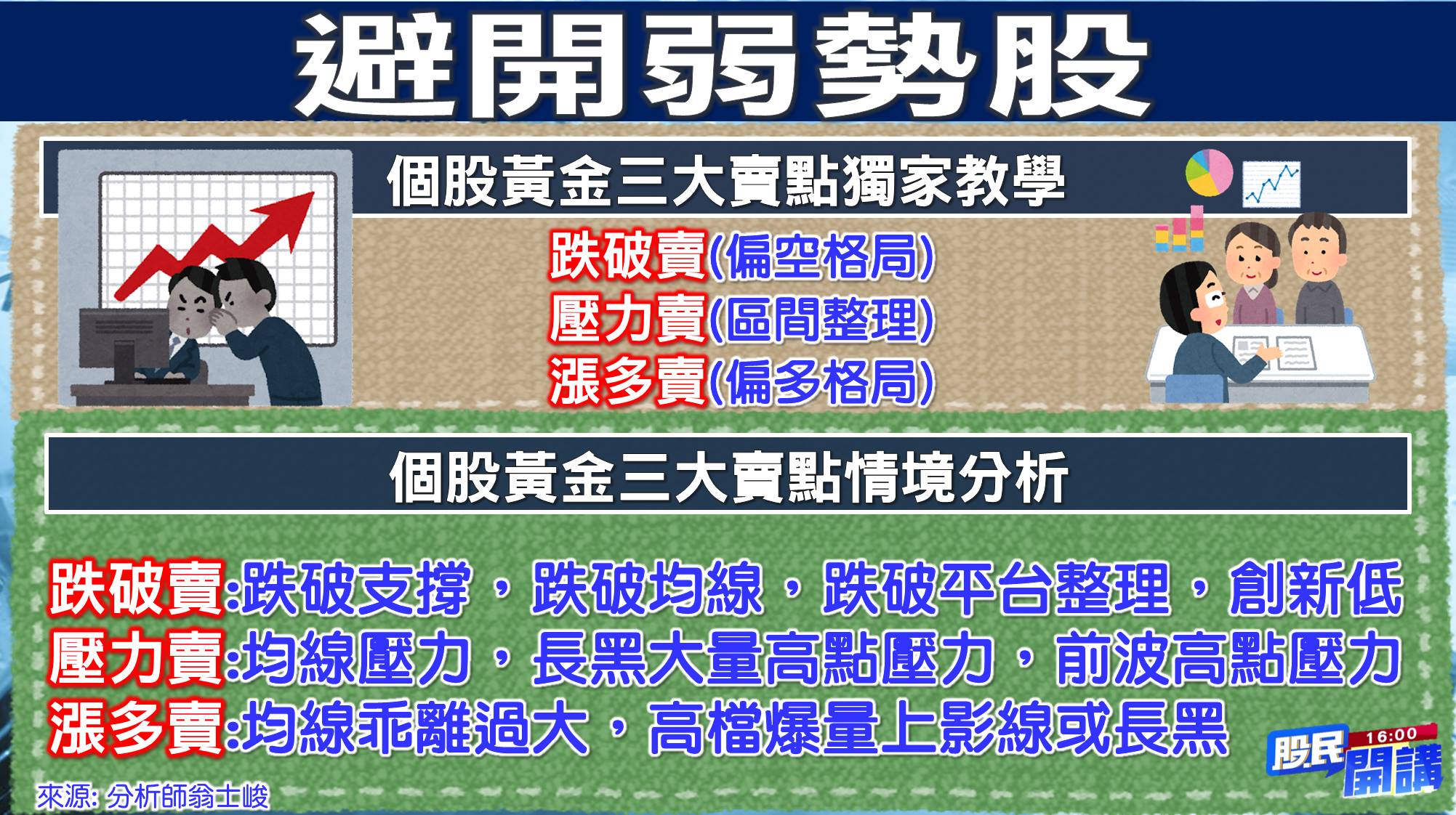 [股民開講]20220224-翁-03-弱勢股