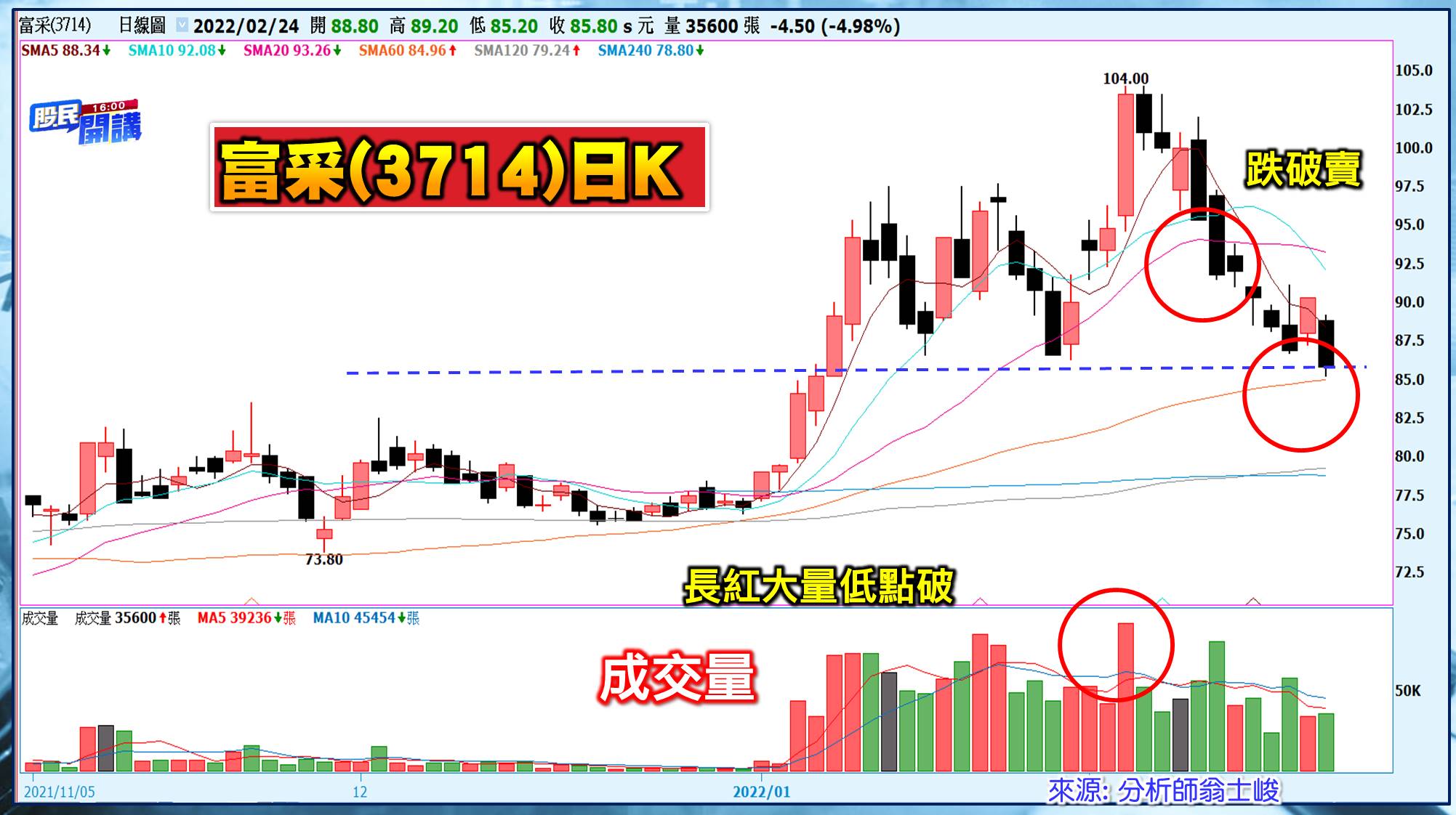 [股民開講]20220224-翁-06-富采