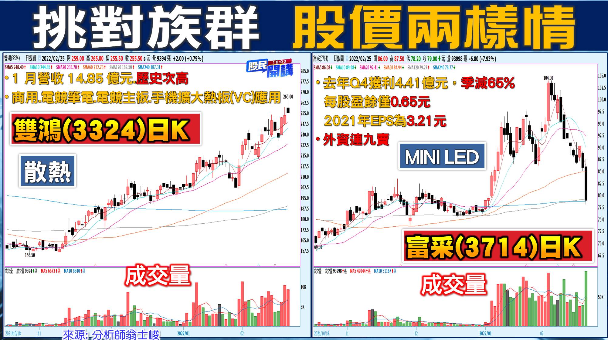 [股民開講]20220225-翁-02-股價兩樣情