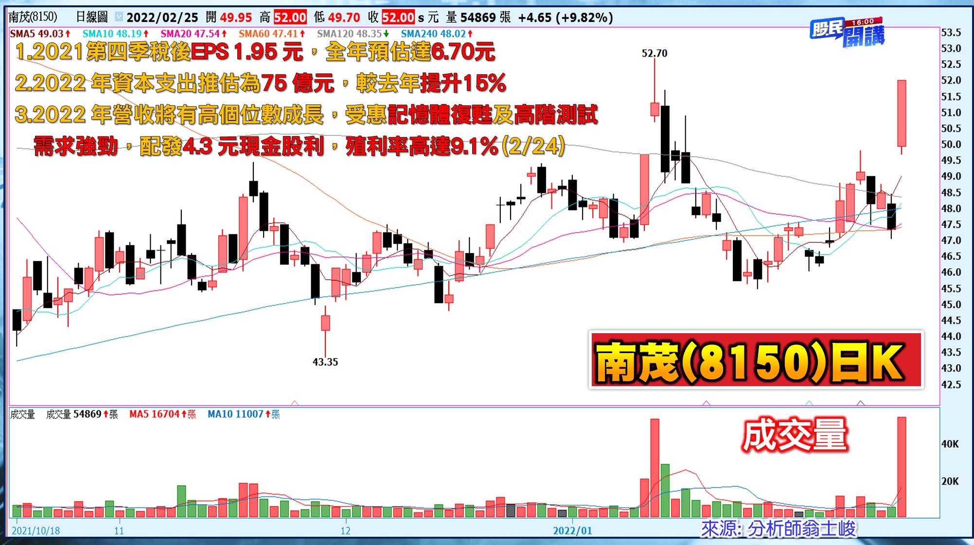 [股民開講]20220225-翁-05-南茂