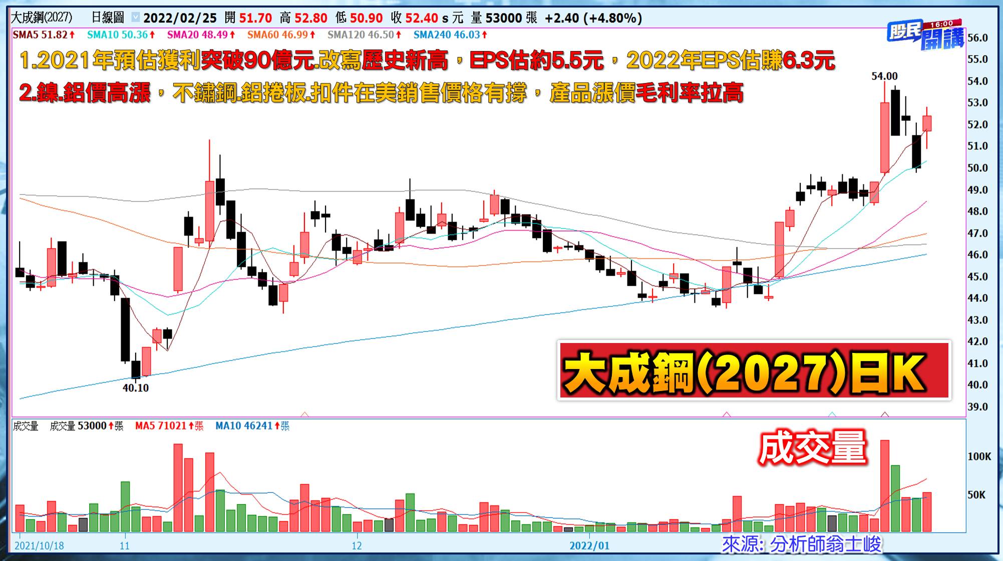 [股民開講]20220225-翁-06-大成鋼