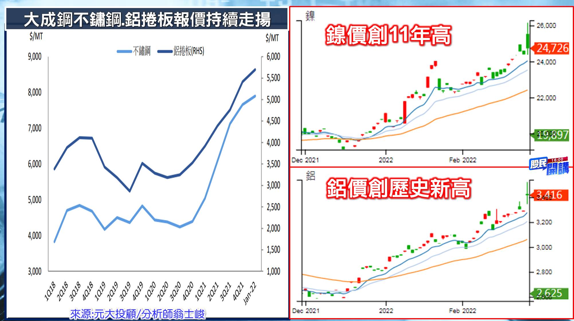 [股民開講]20220225-翁-07-鎳鋁漲價