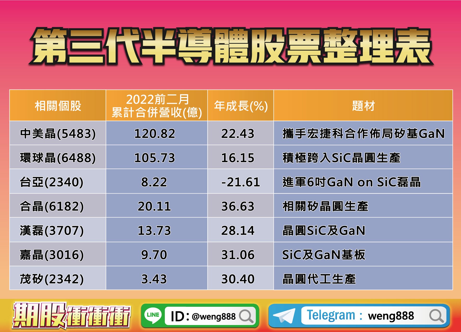 第三代半導體股票