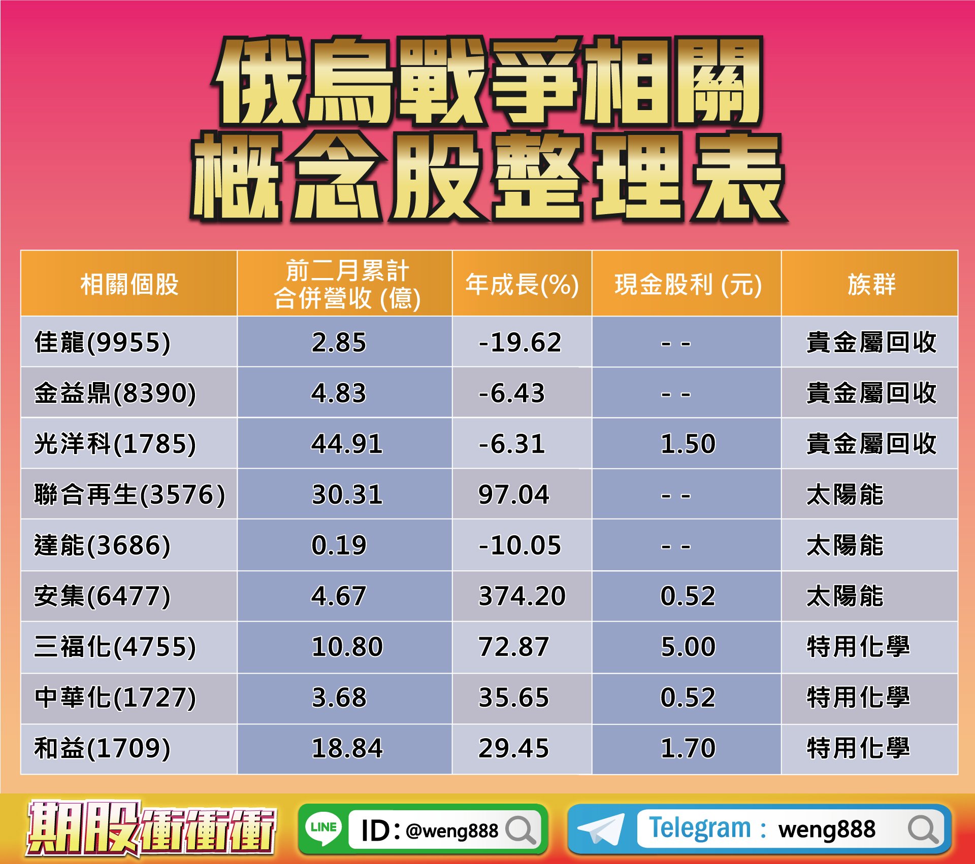 俄烏戰爭相關概念股