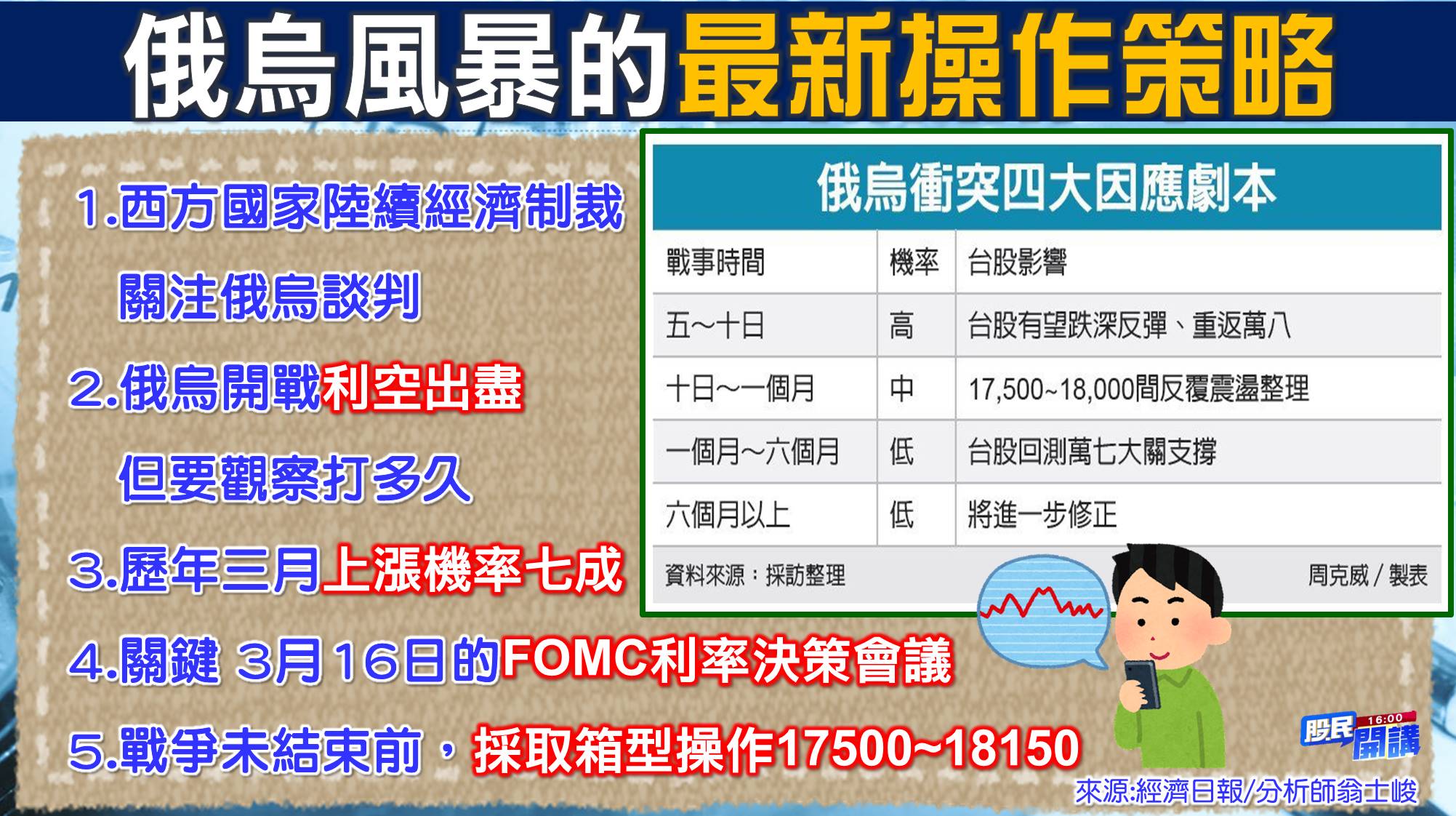 [股民開講]20220301-翁-02-操作策略