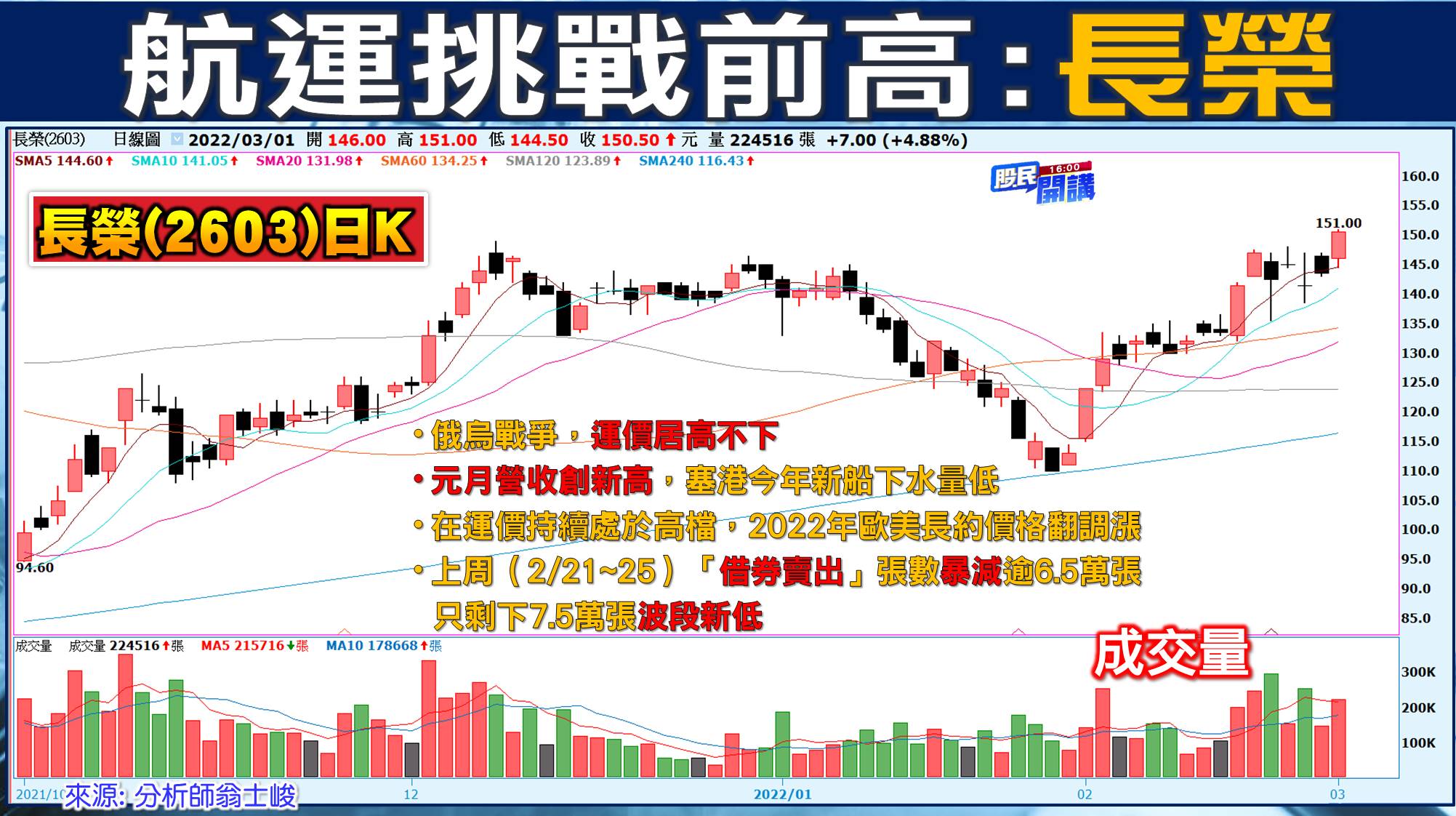[股民開講]20220301-翁-03-長榮