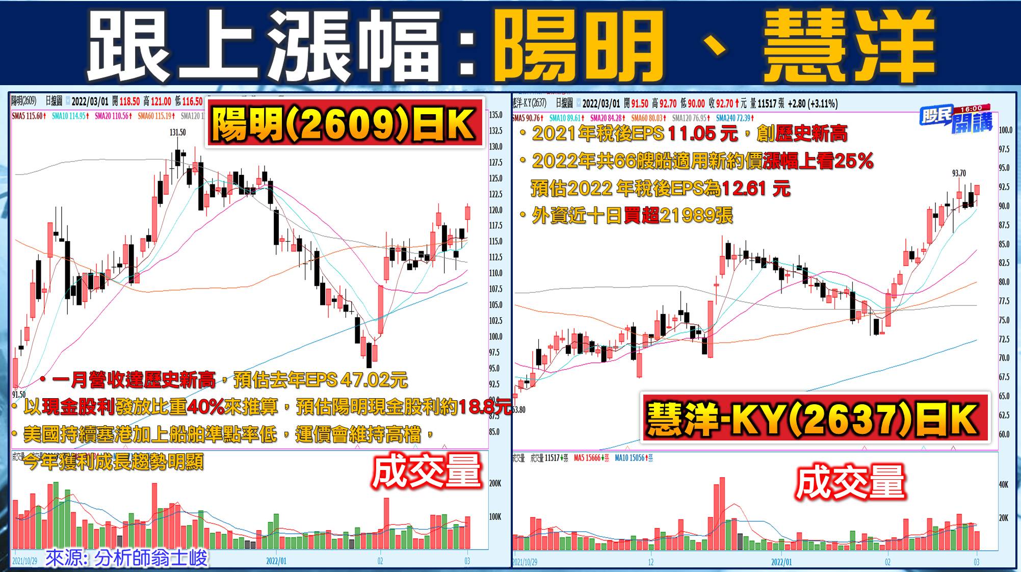 [股民開講]20220301-翁-04-陽明慧洋