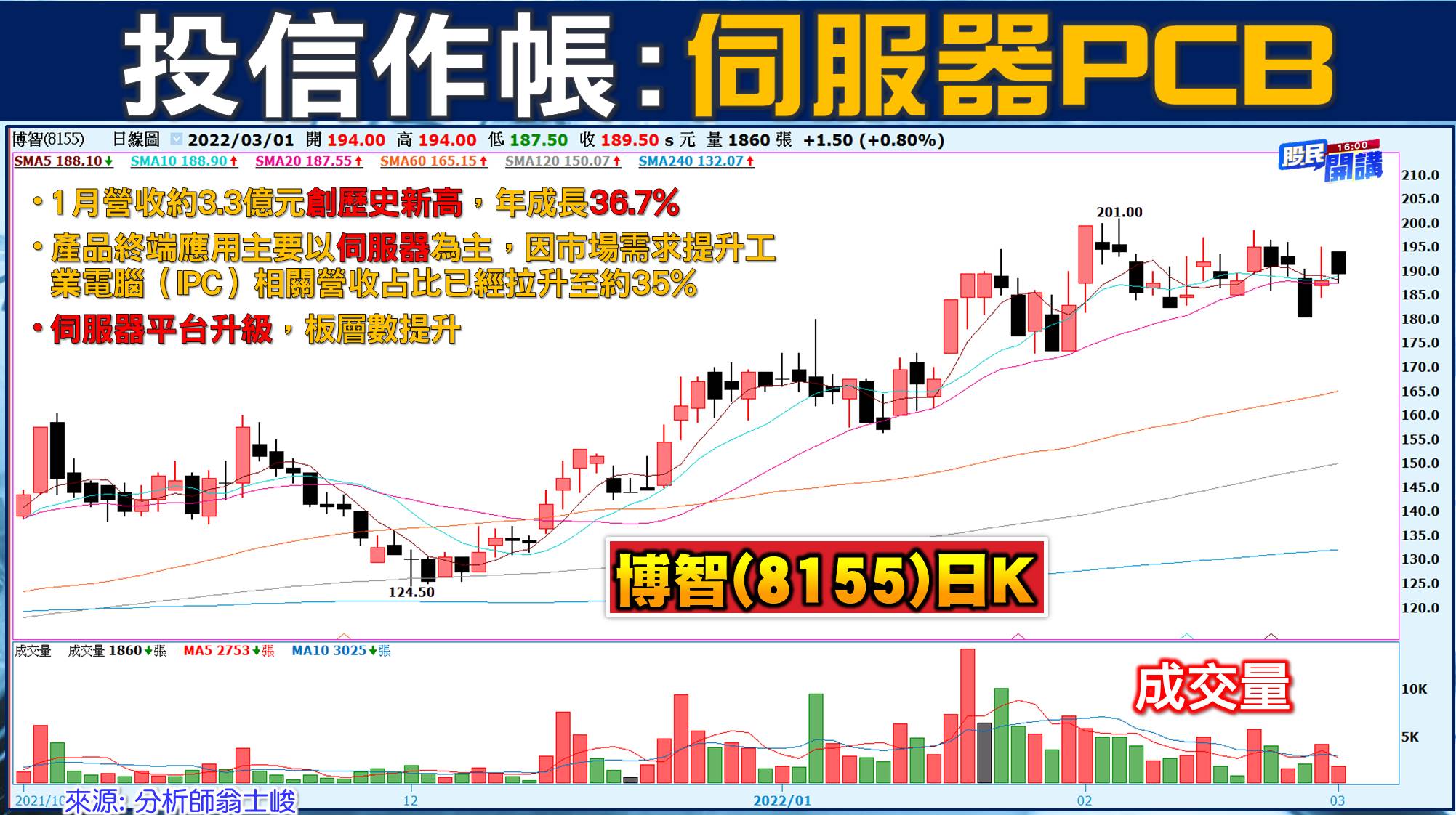 [股民開講]20220301-翁-05-博智