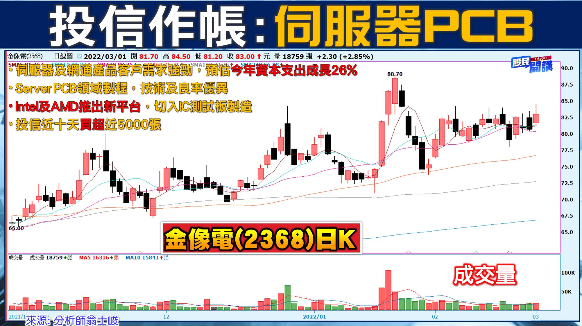 [股民開講]20220301-翁-06-金像電