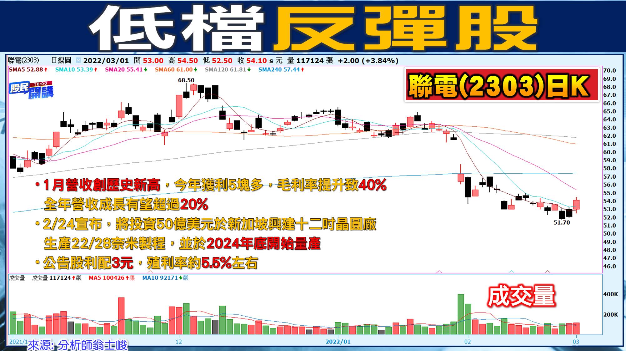 [股民開講]20220301-翁-07-聯電