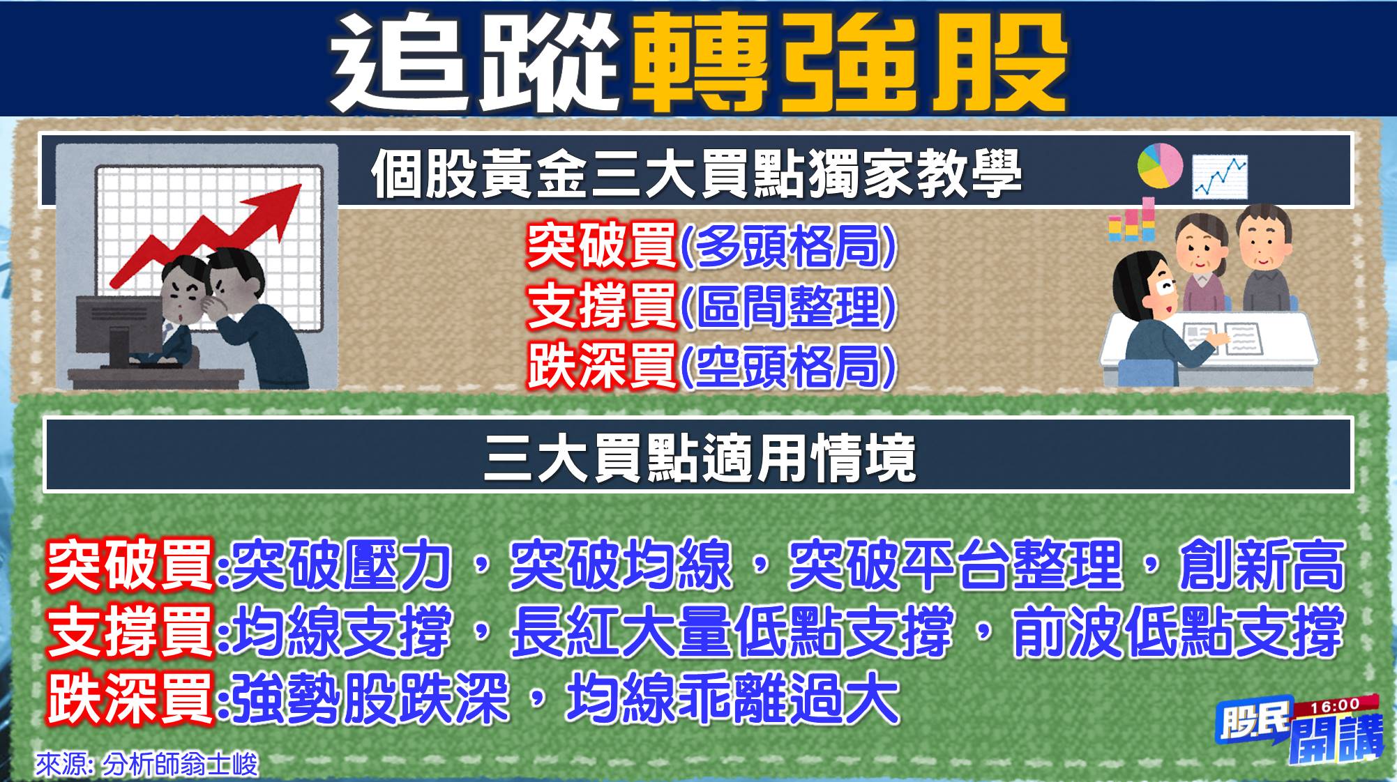 [股民開講]20220302-翁-02-追蹤轉強股