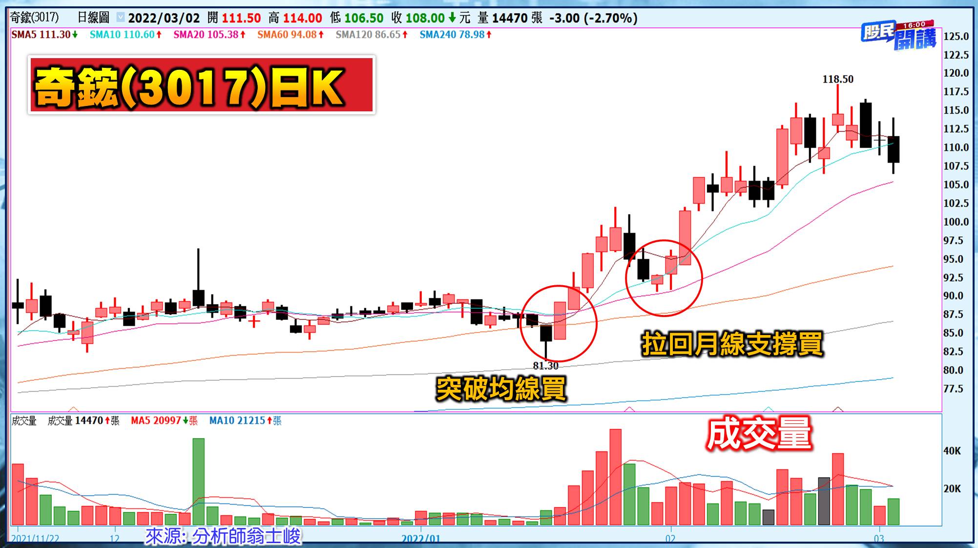 [股民開講]20220302-翁-03-奇鋐