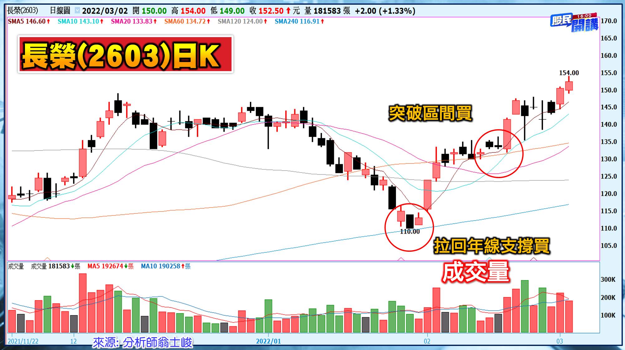 [股民開講]20220302-翁-04-長榮