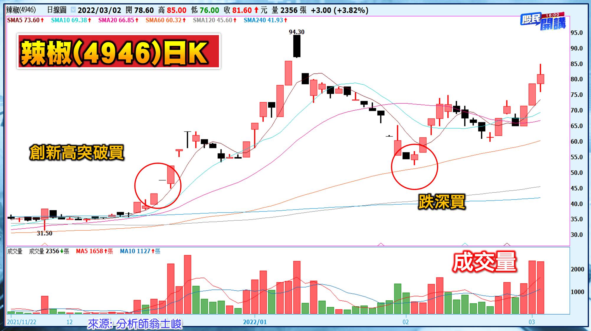 [股民開講]20220302-翁-05-辣椒