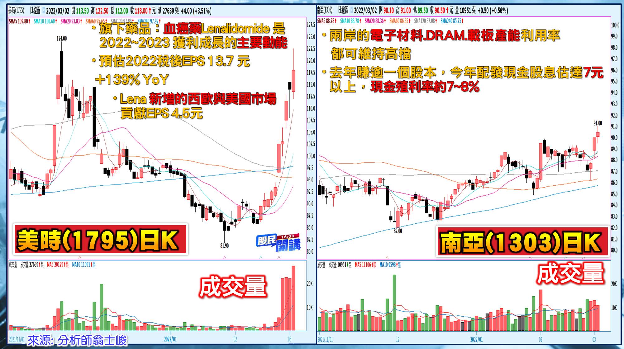 [股民開講]20220302-翁-08-美時