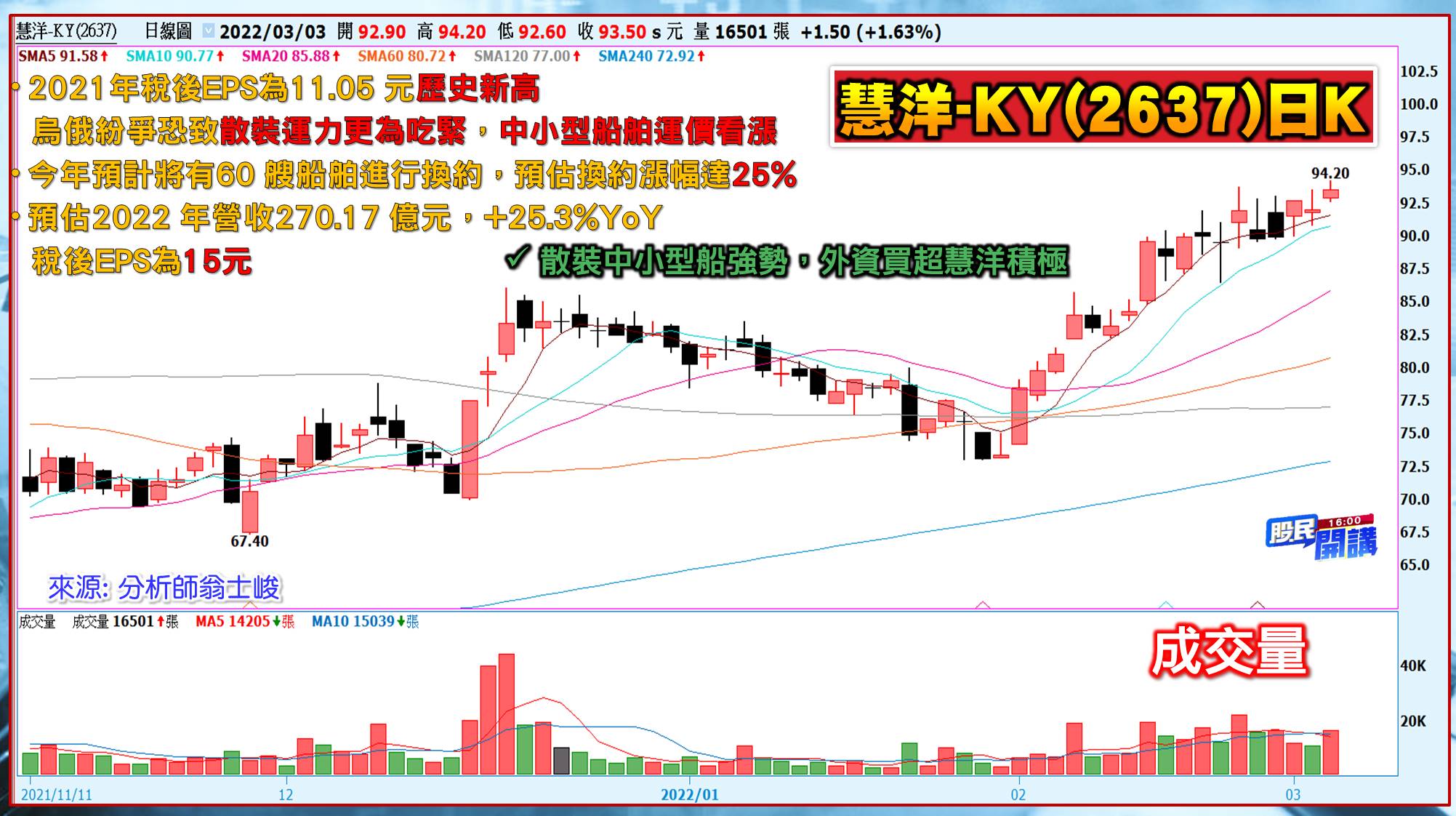 [股民開講]20220303-翁-03-慧洋