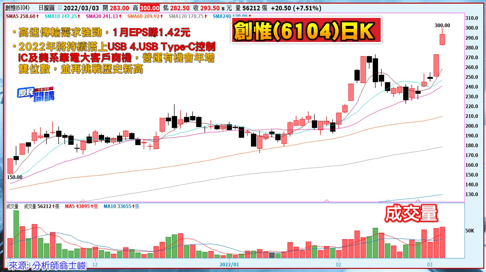 [股民開講]20220303-翁-05-創惟