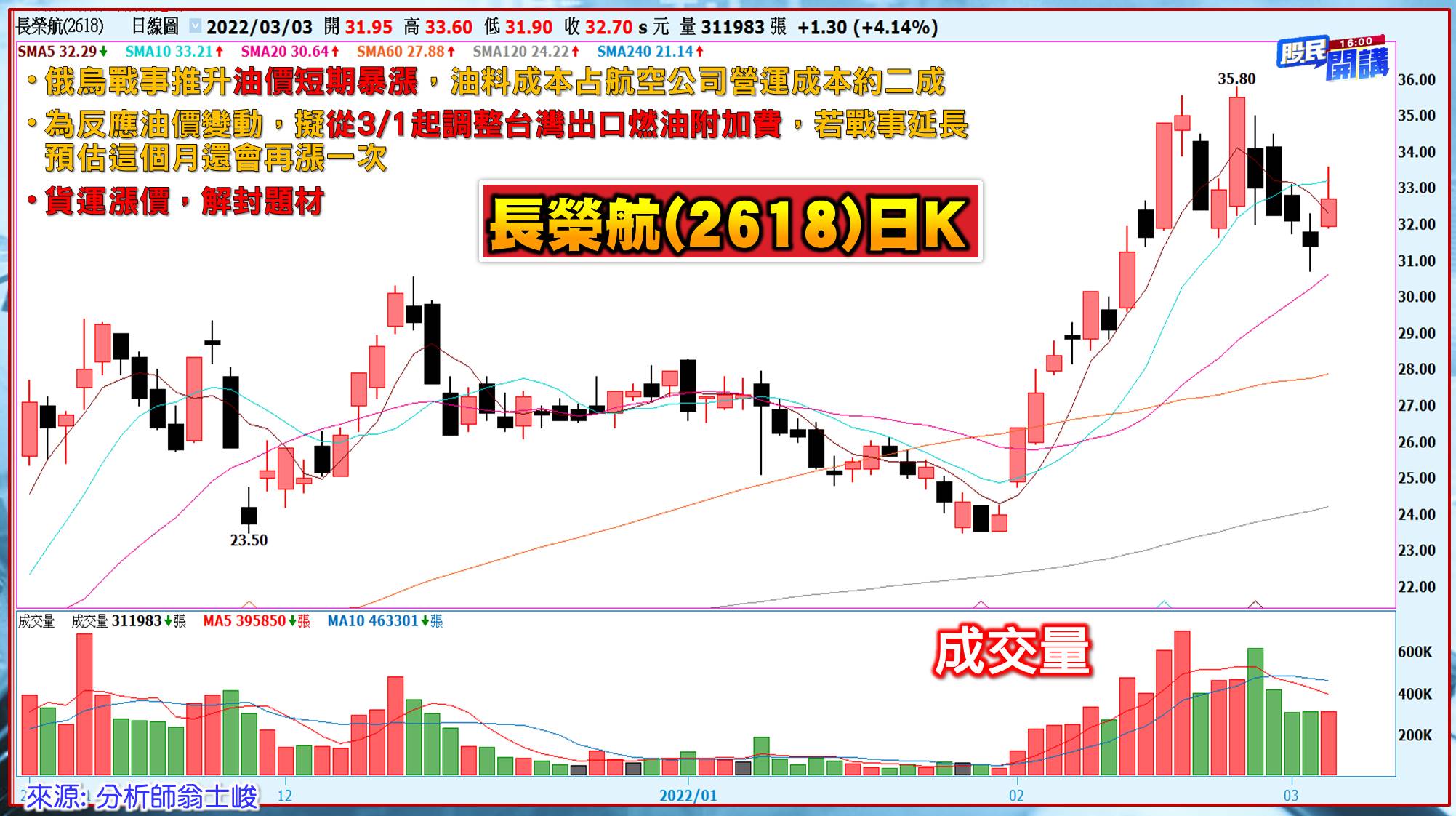 [股民開講]20220303-翁-06-長榮航