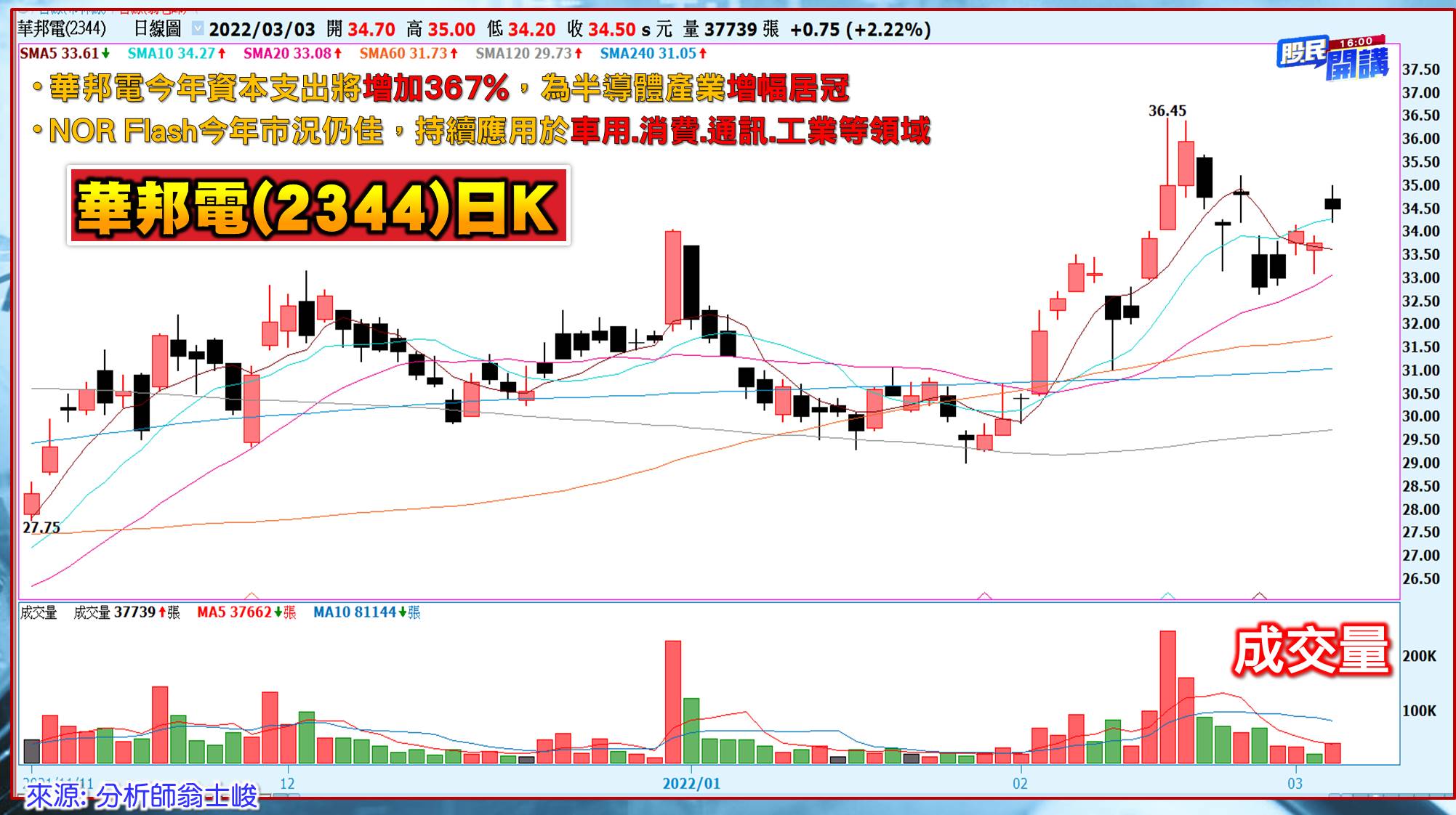 [股民開講]20220303-翁-07-華邦電
