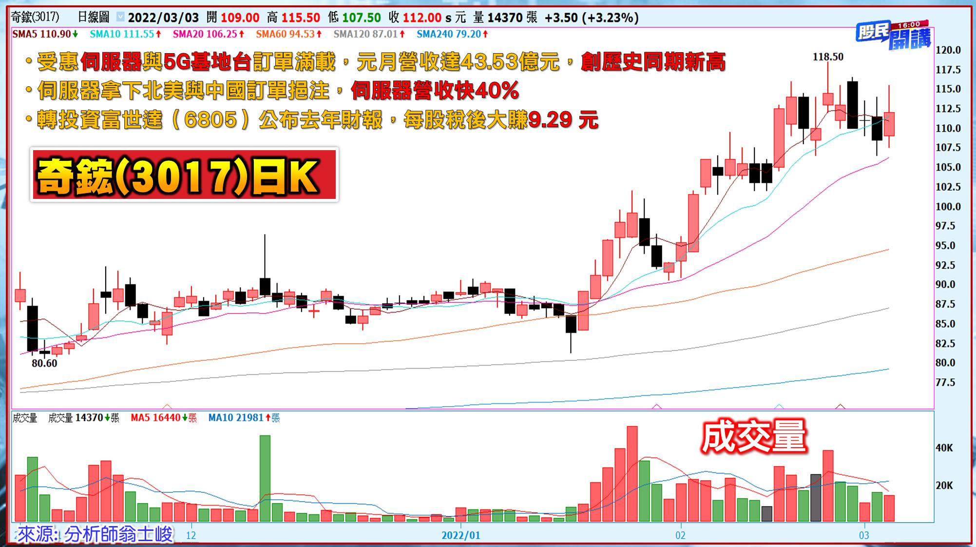 [股民開講]20220303-翁-08-奇鋐