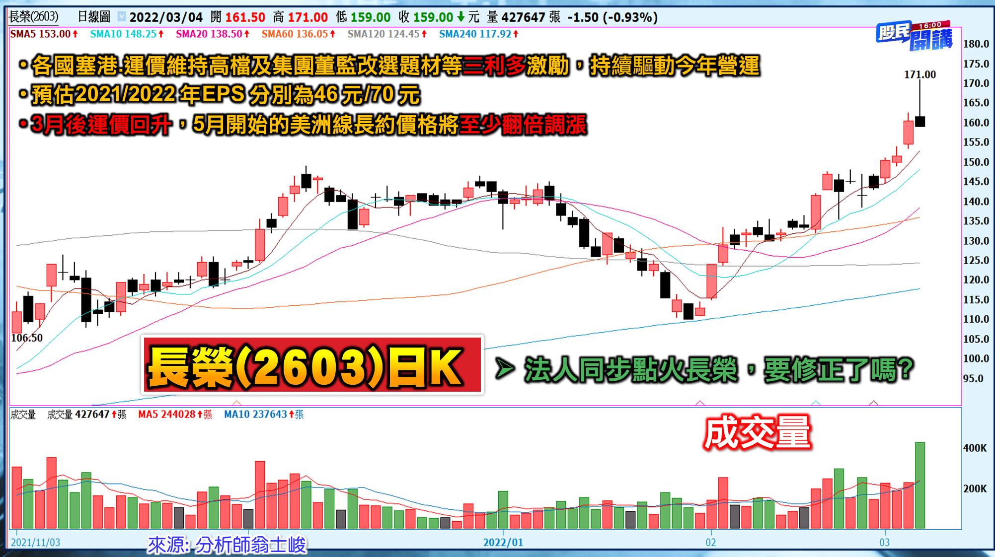 [股民開講]20220304-翁-02-長榮
