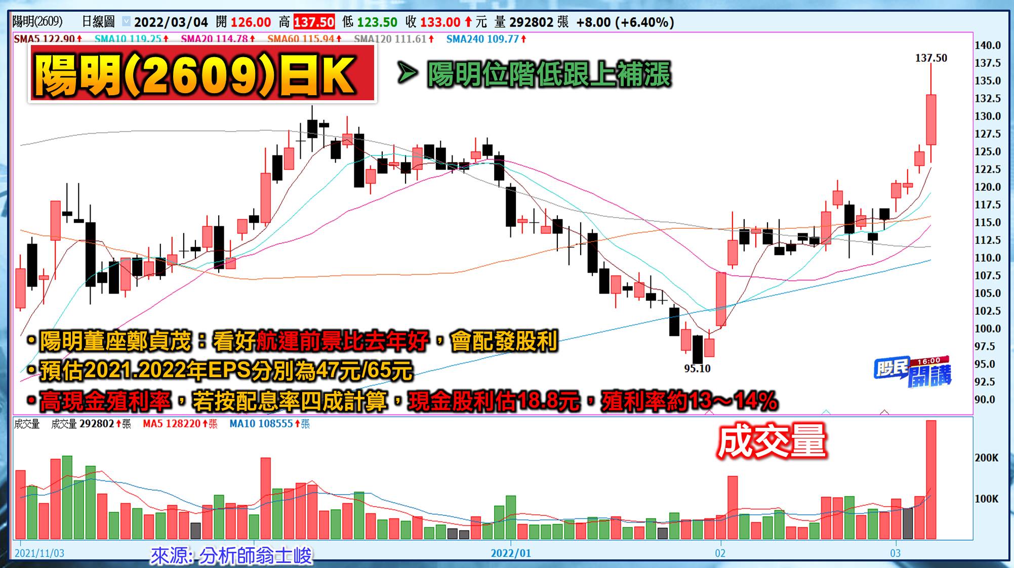 [股民開講]20220304-翁-03-陽明