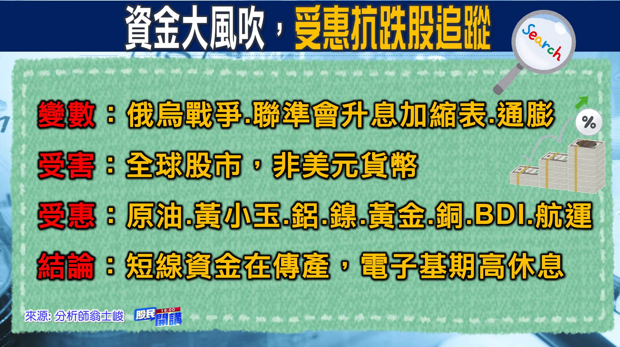 [股民開講]20220304-翁-04-受惠抗跌股