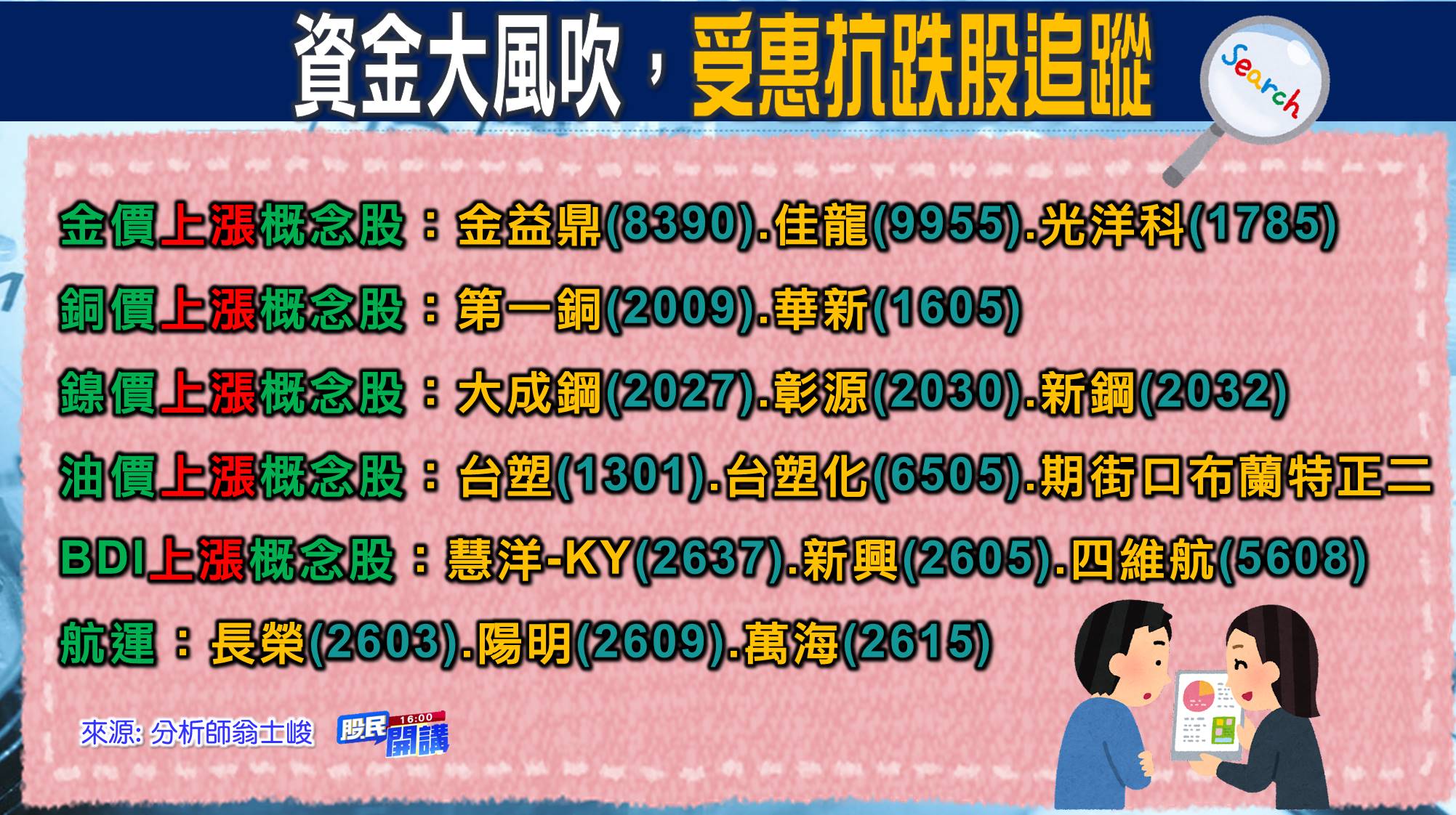 [股民開講]20220304-翁-07-受惠抗跌股2