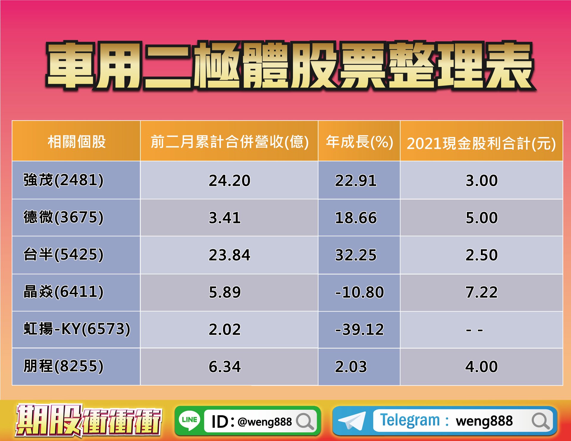 Telegram:期股大富翁 翁士峻分析師