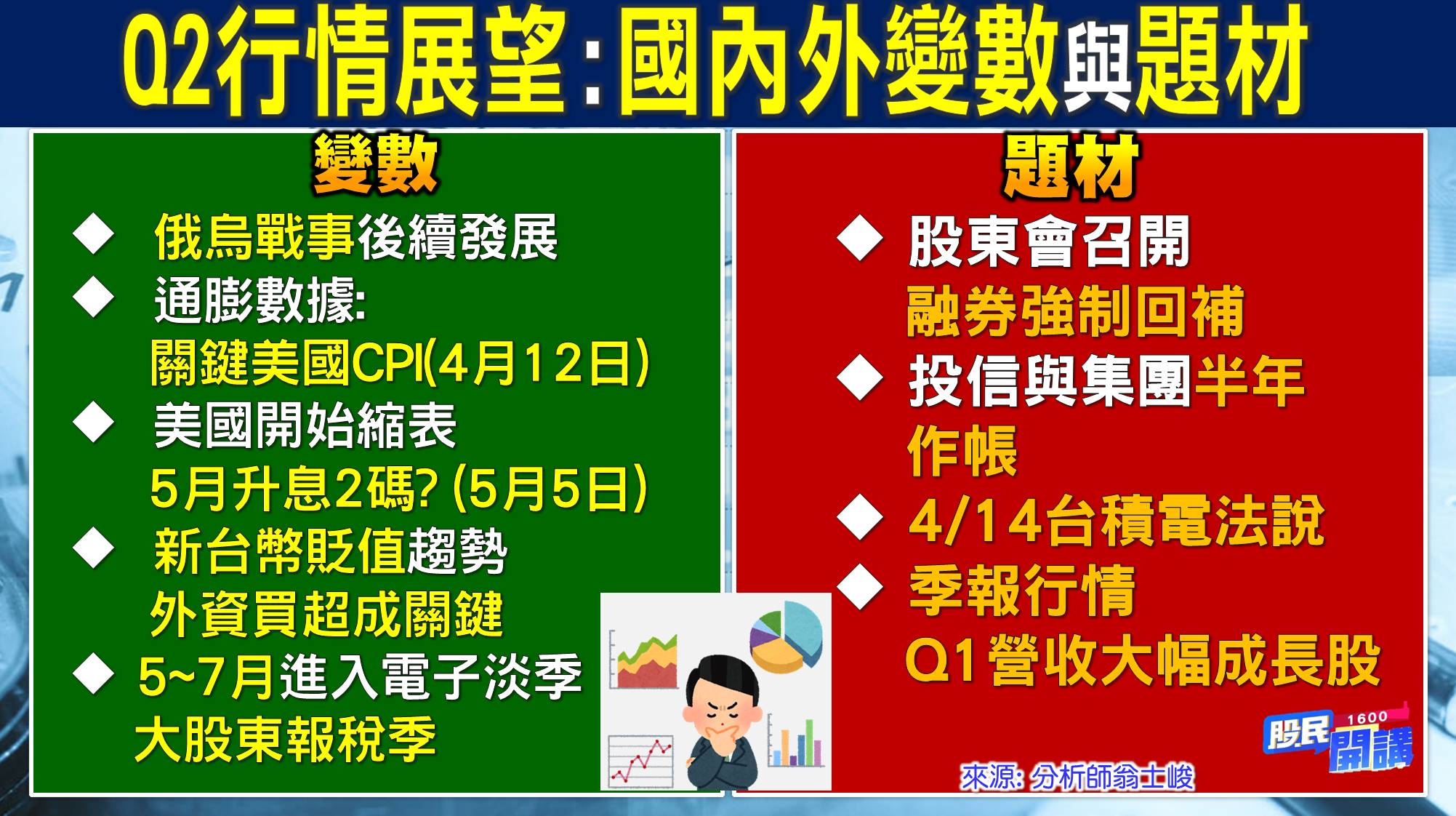 [股民開講]20220401-翁-02-Q2行情
