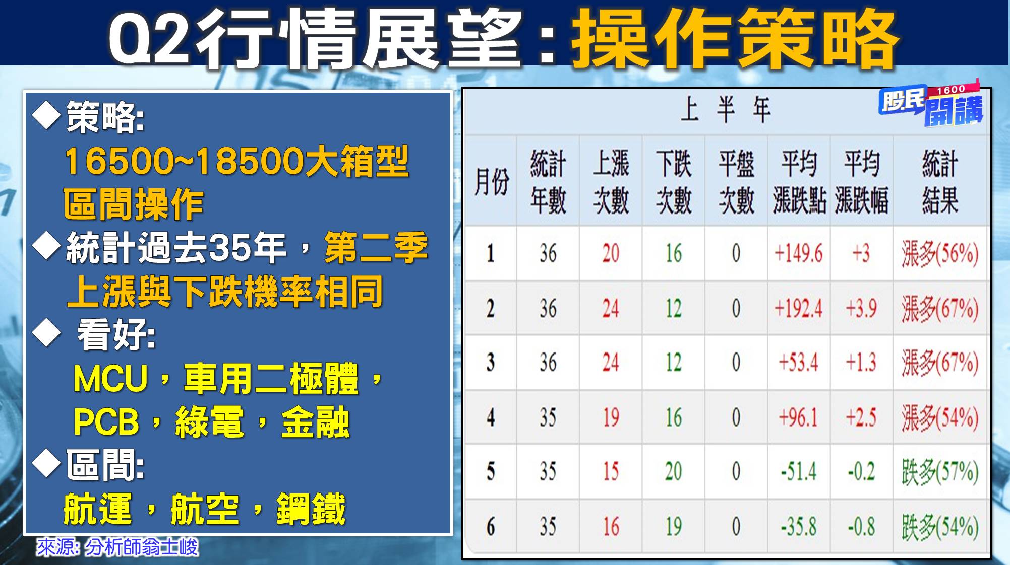 [股民開講]20220401-翁-03-操作策略