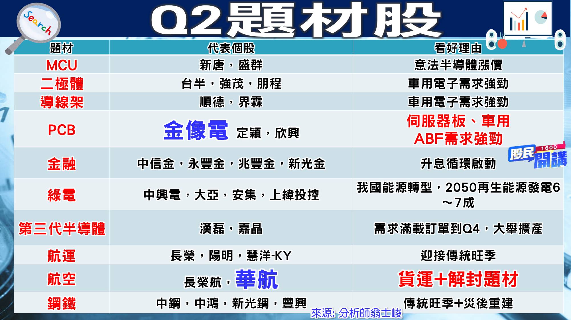 [股民開講]20220401-翁-04-題材股