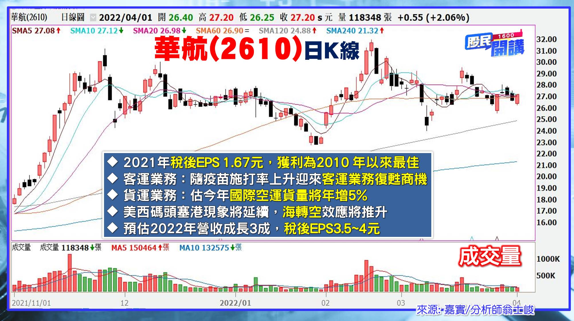 [股民開講]20220401-翁-05-華航