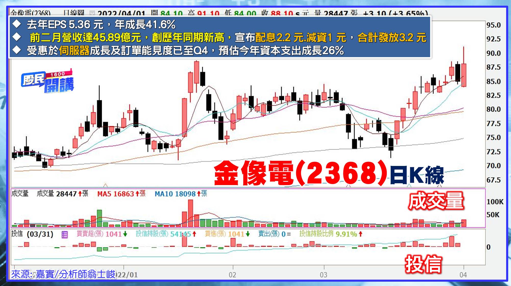 [股民開講]20220401-翁-06-金像電