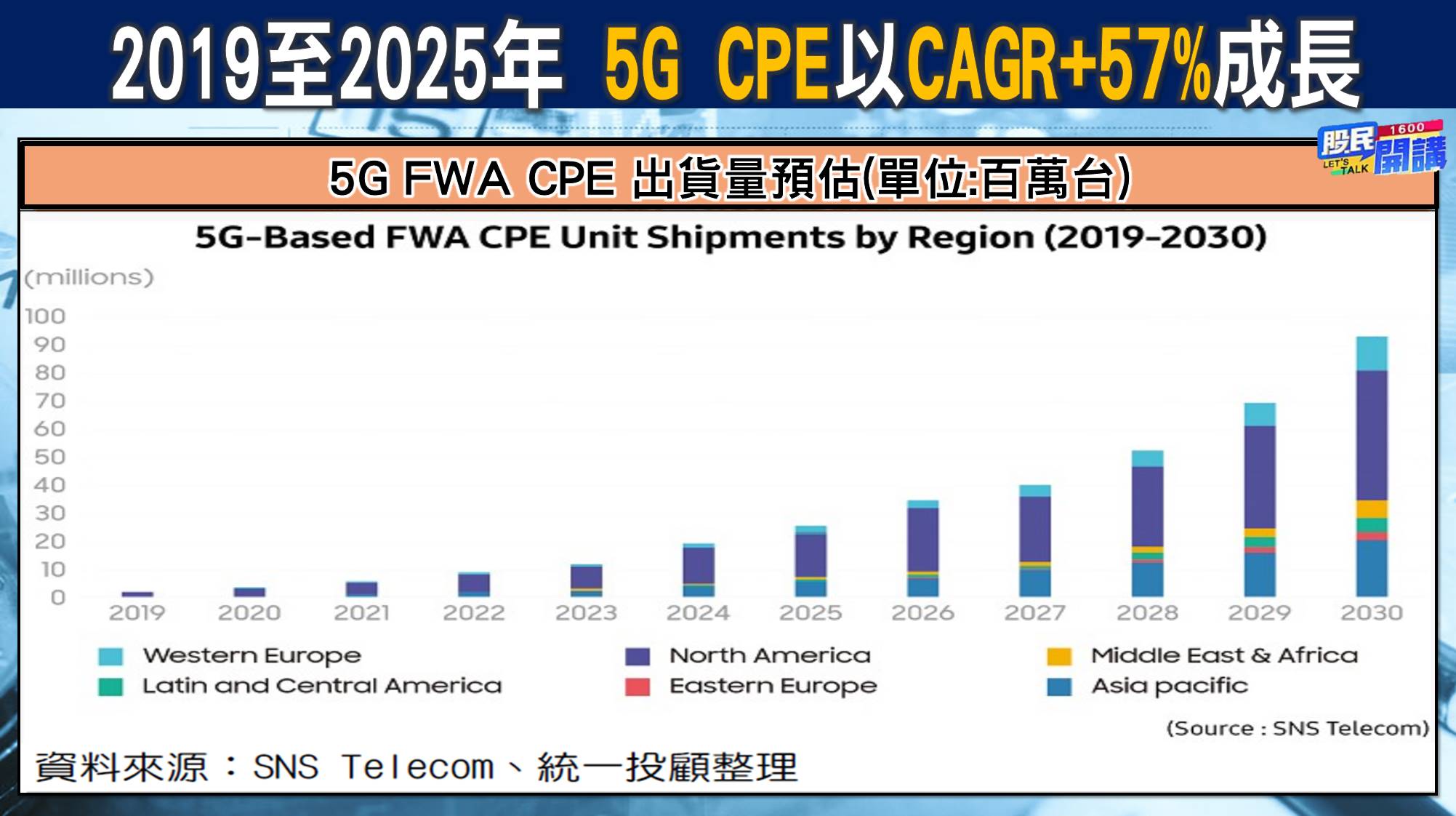 [股民開講]20220406-翁-04-5G