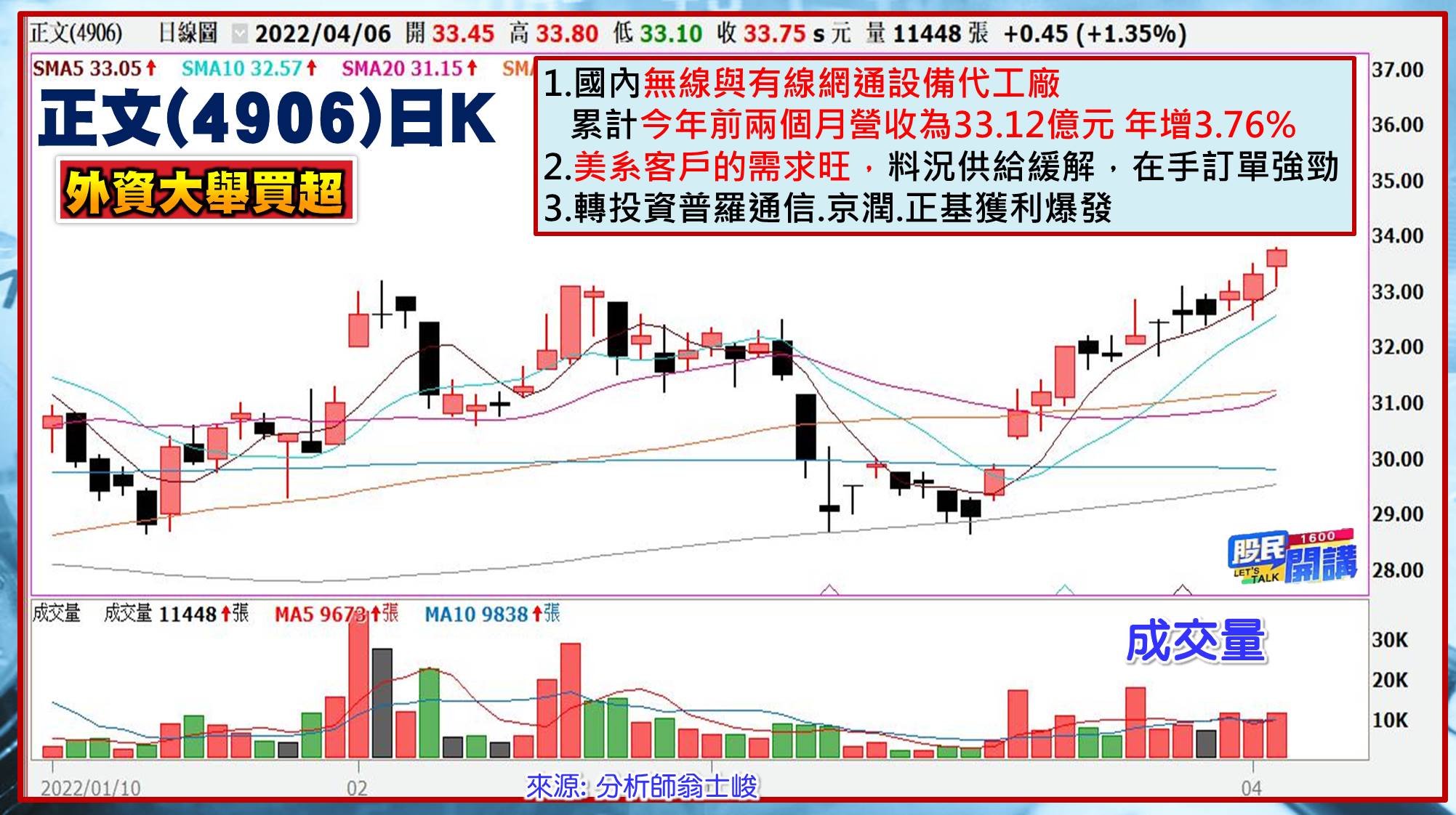 [股民開講]20220406-翁-05-正文