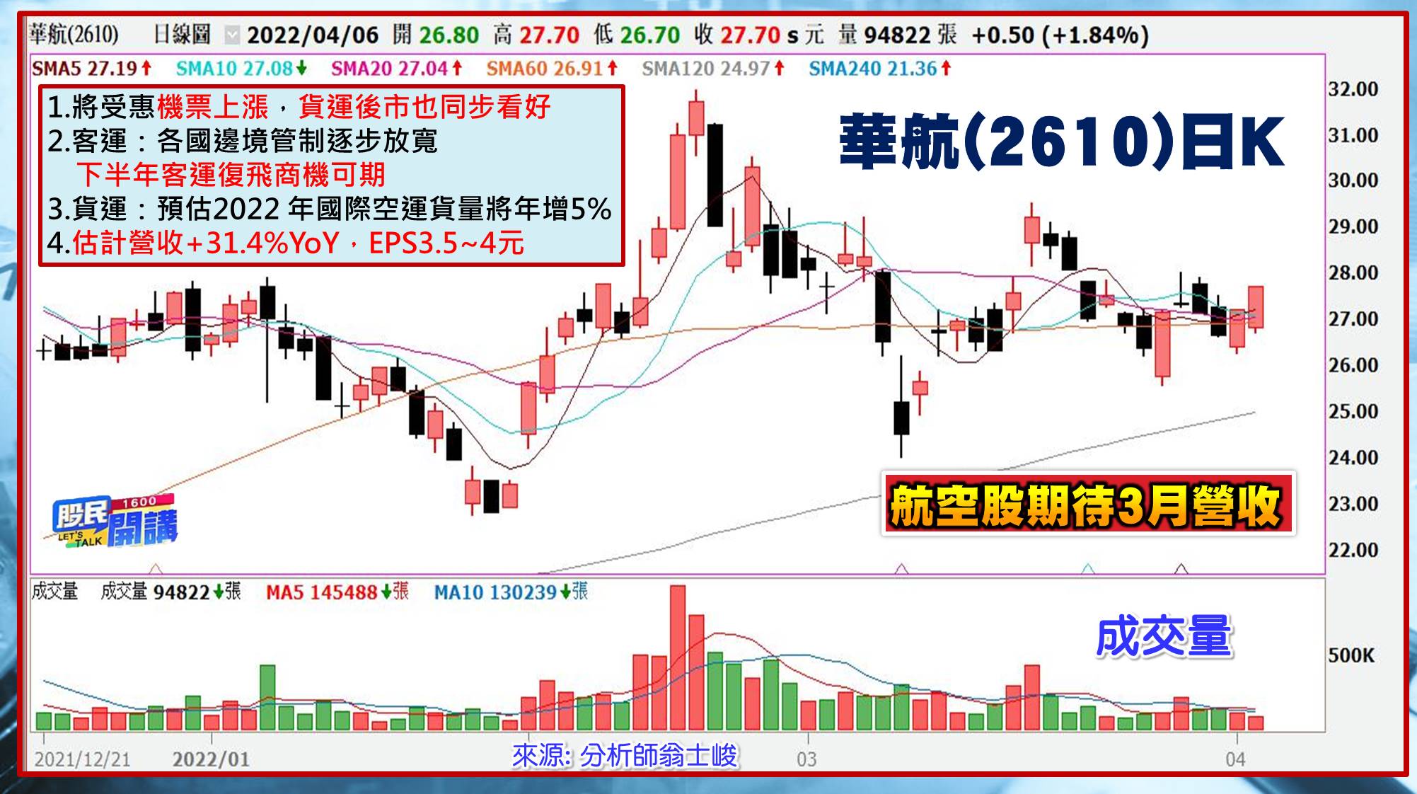 [股民開講]20220406-翁-06-華航