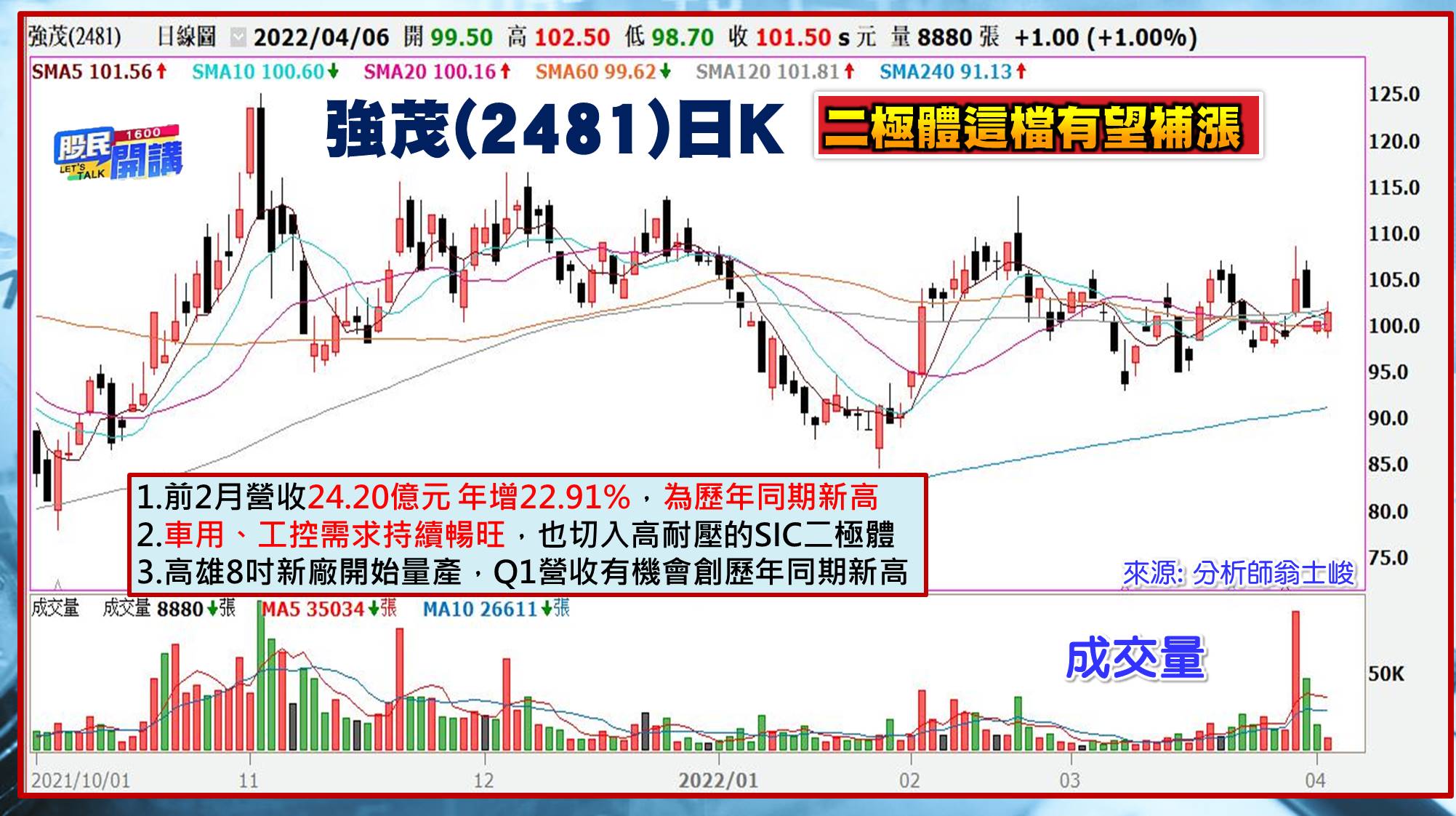 [股民開講]20220406-翁-07-強茂