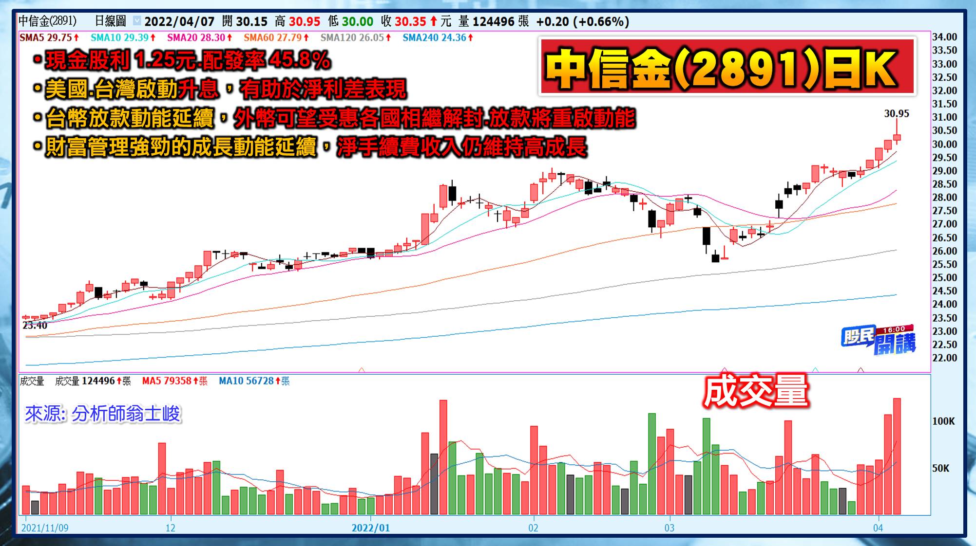 [股民開講]20220407-翁-03-中信金