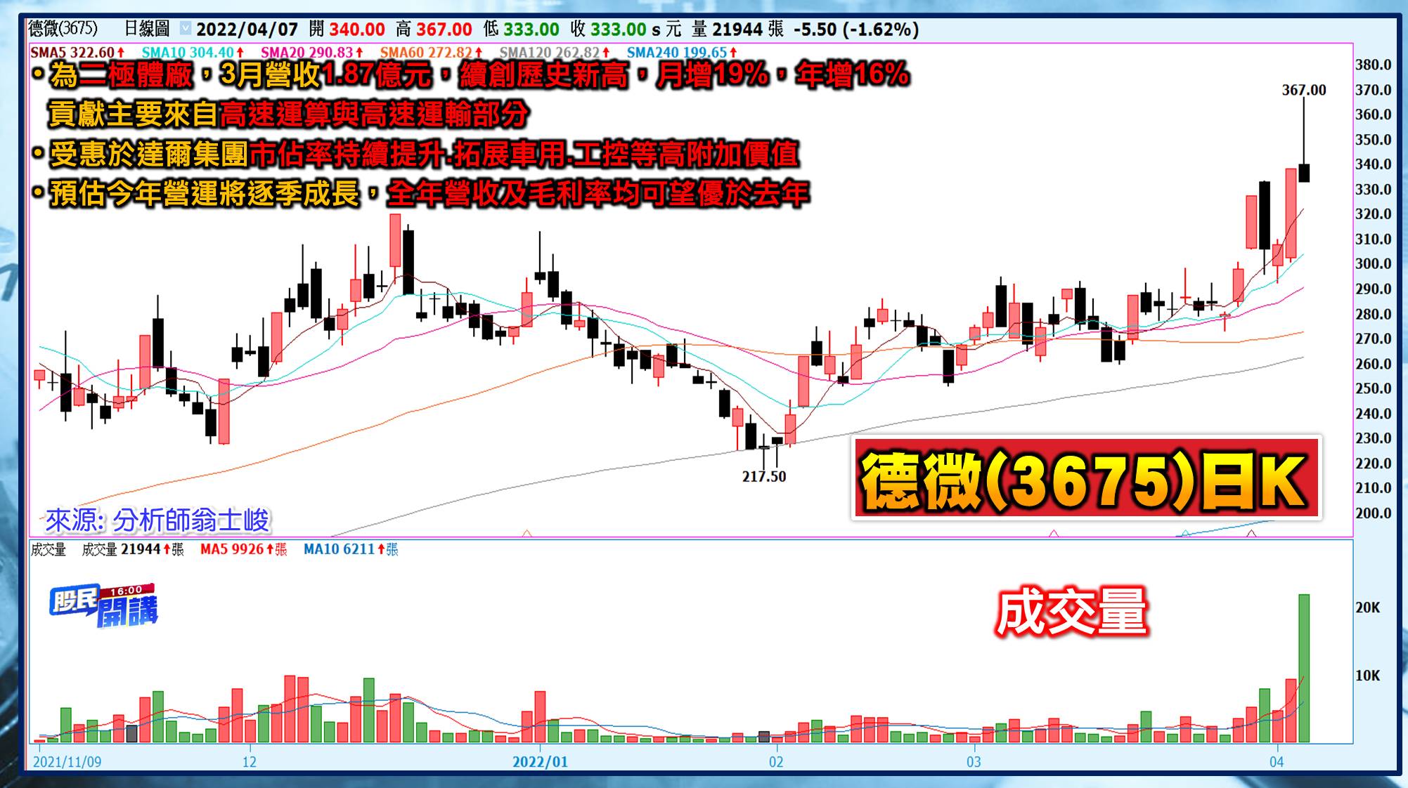 [股民開講]20220407-翁-04-德微