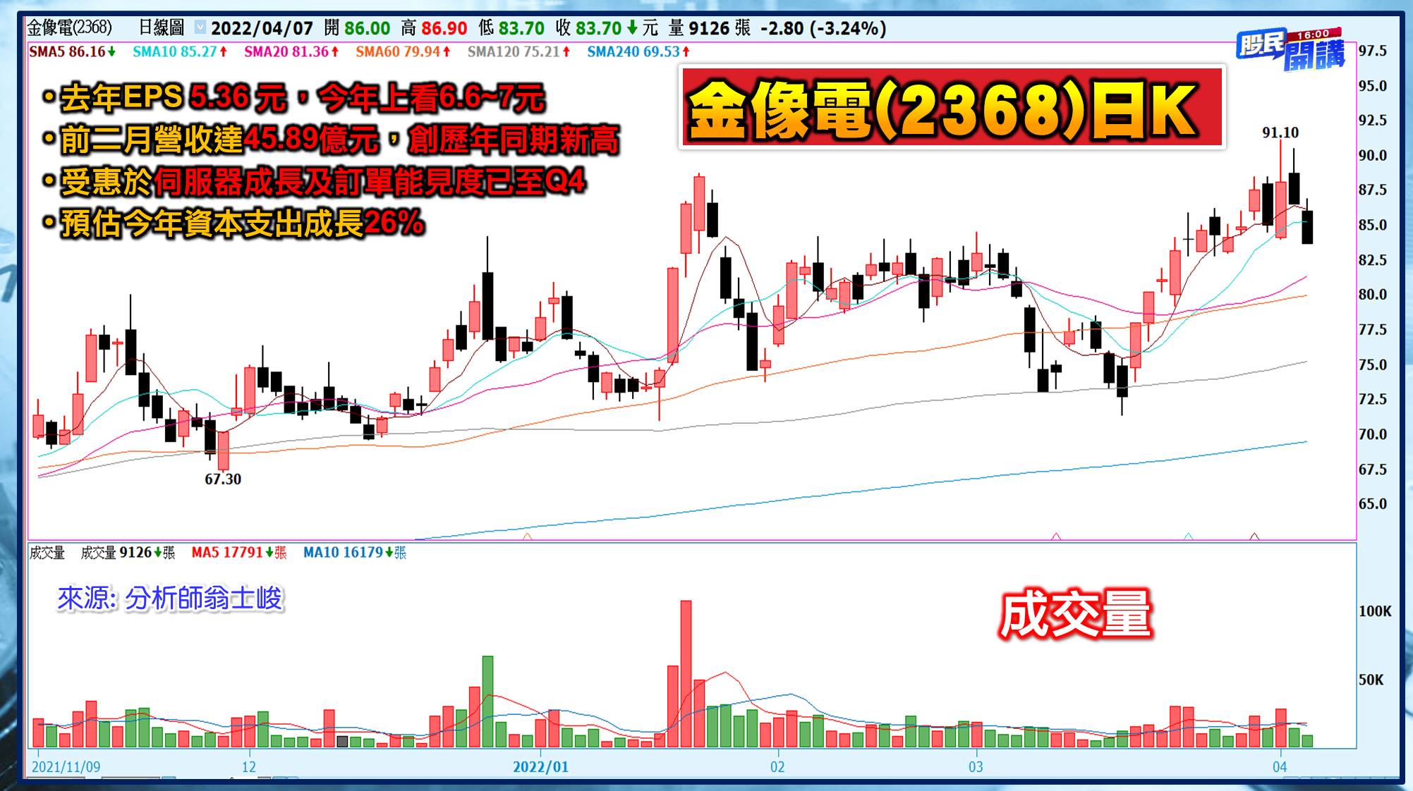 [股民開講]20220407-翁-05-金像電