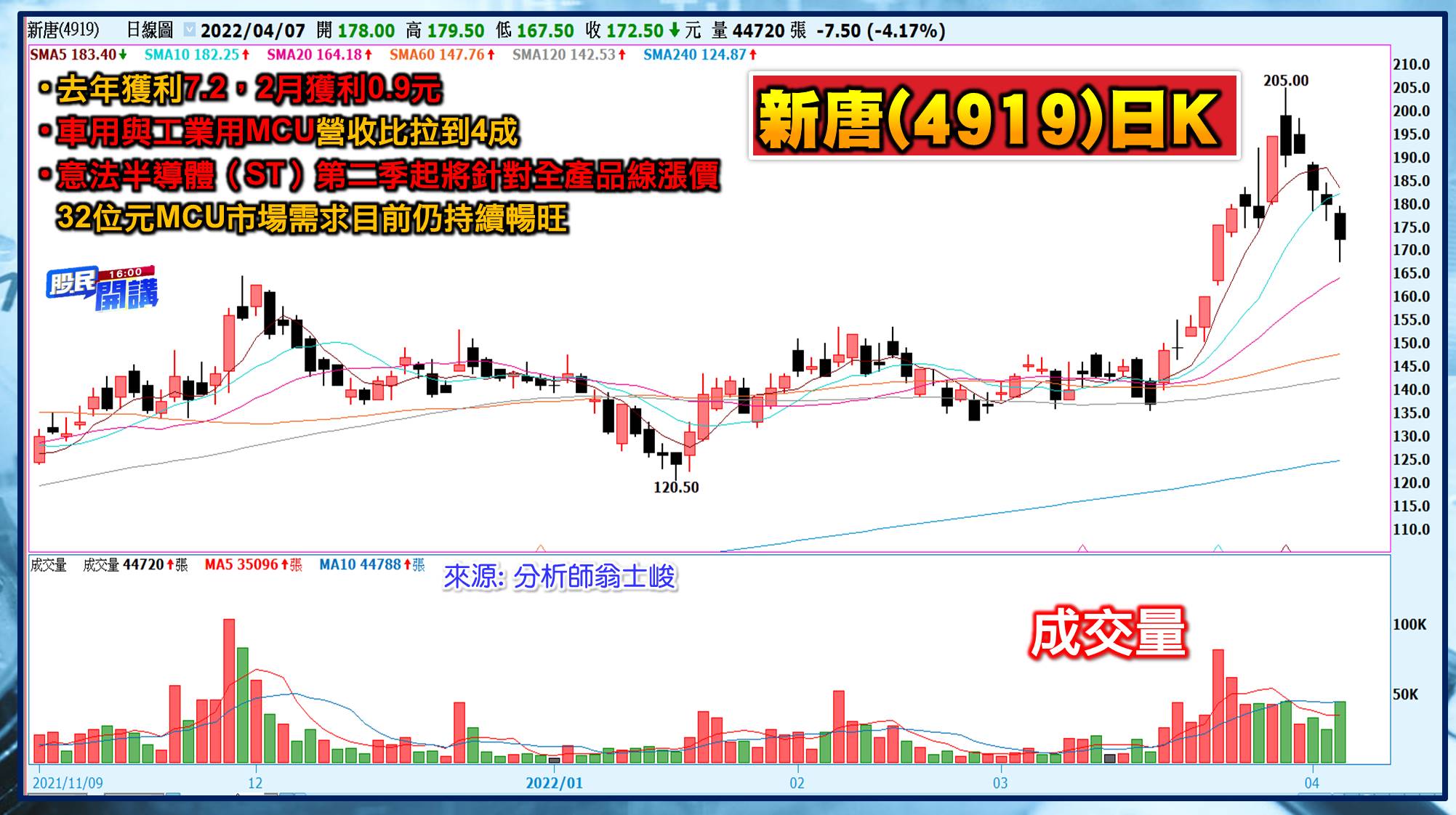 [股民開講]20220407-翁-06-新唐