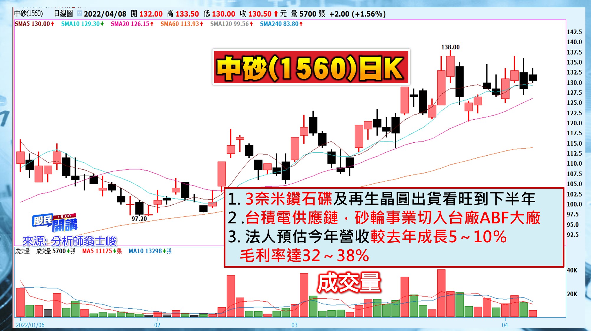 [股民開講]20220408-翁-06-中砂(1560)日K