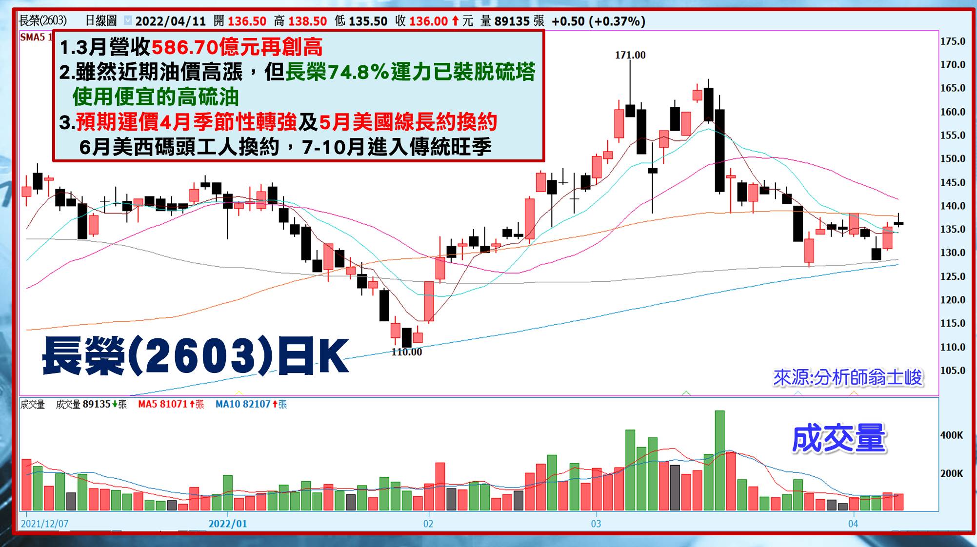 [股民開講]20220411-翁-04-長榮