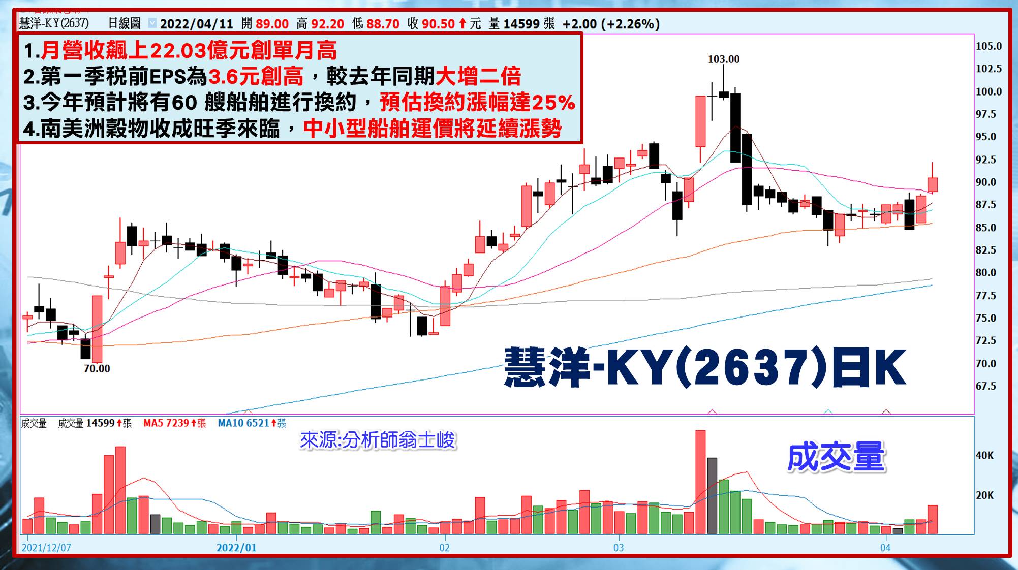 [股民開講]20220411-翁-05-慧洋