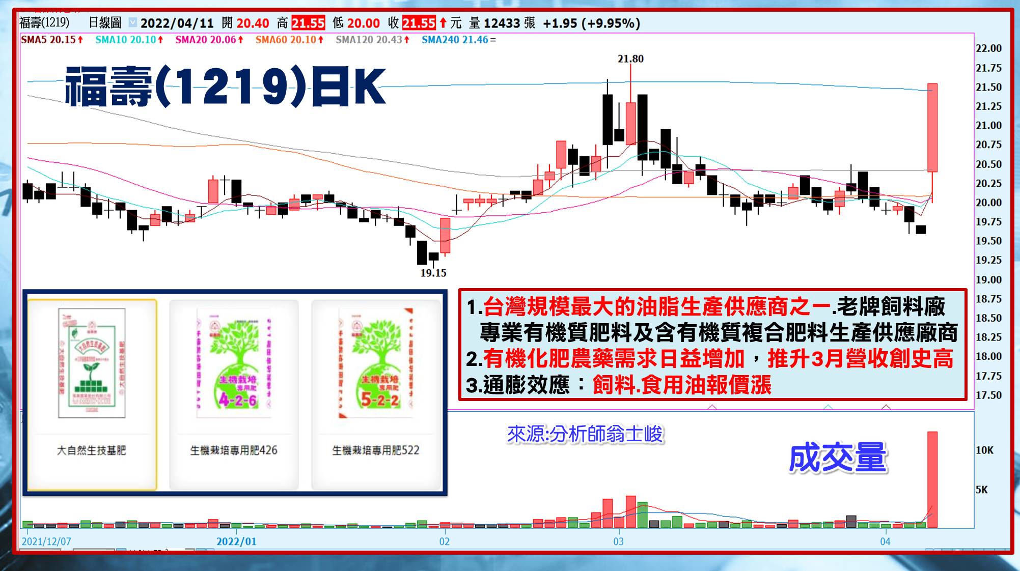 [股民開講]20220411-翁-07-福壽
